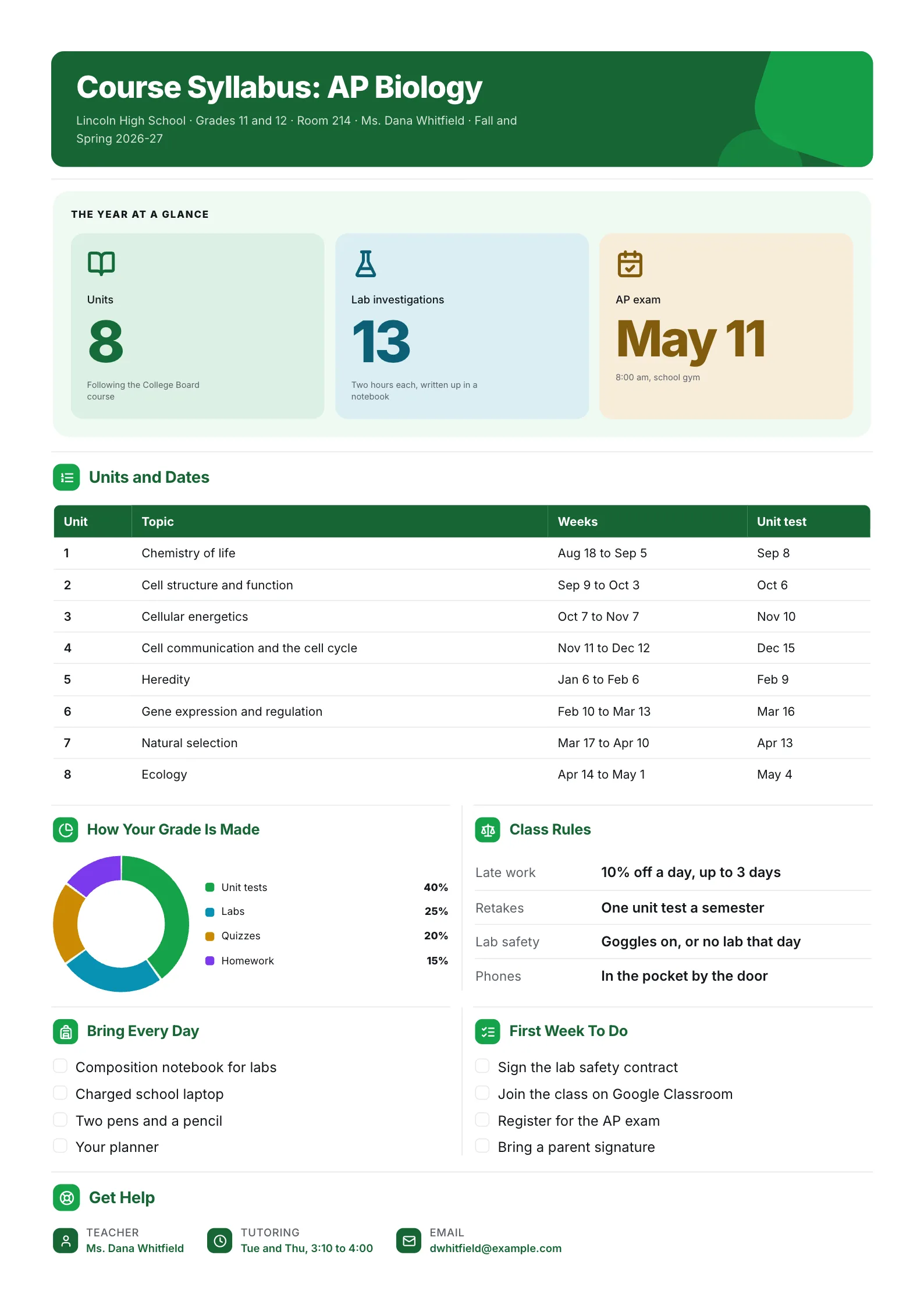 High school AP Biology course syllabus One-Pager with a unit schedule table, a grading donut and class rules