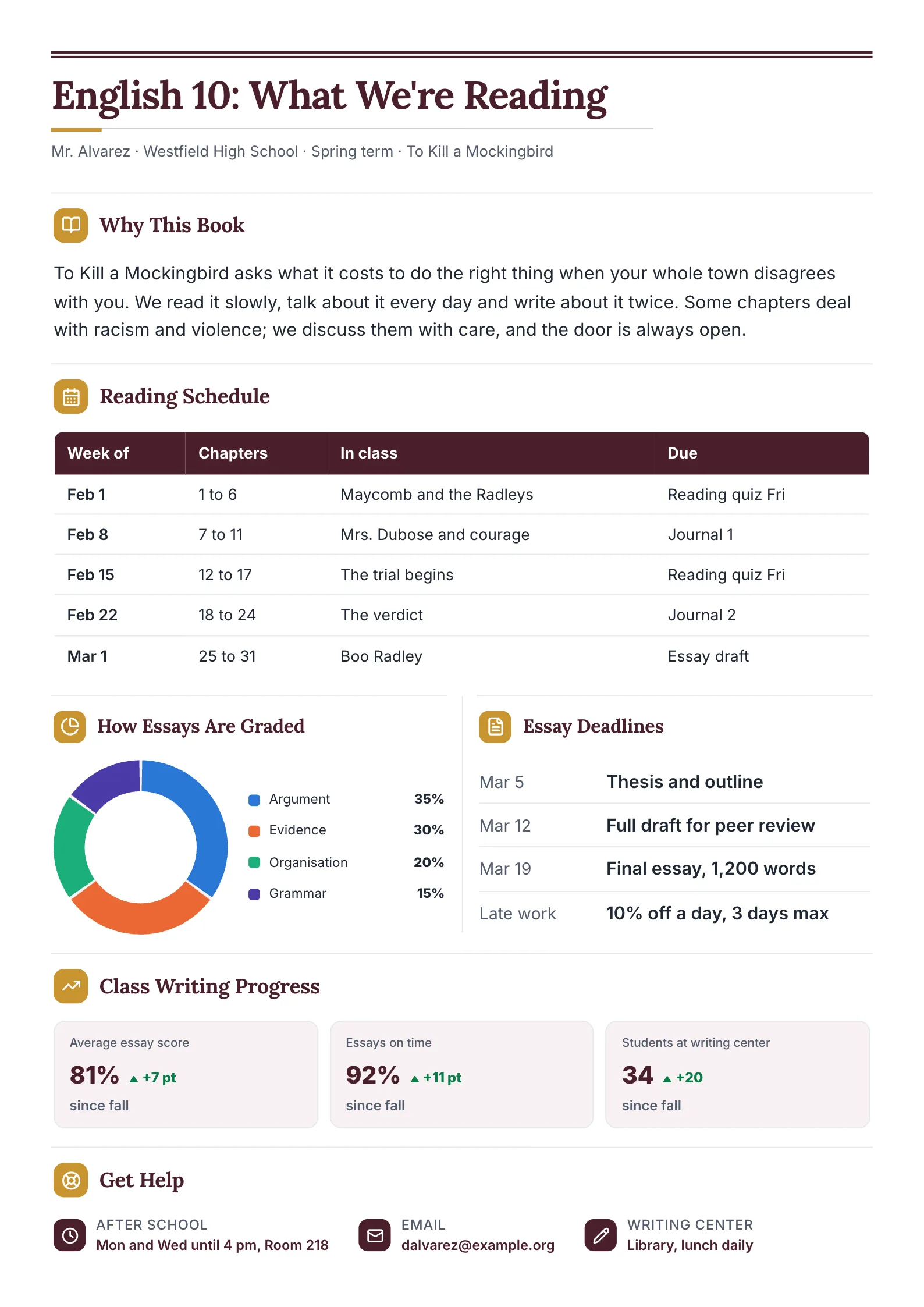 High school English teacher newsletter with a novel reading schedule, essay deadlines, a grading breakdown and help hours