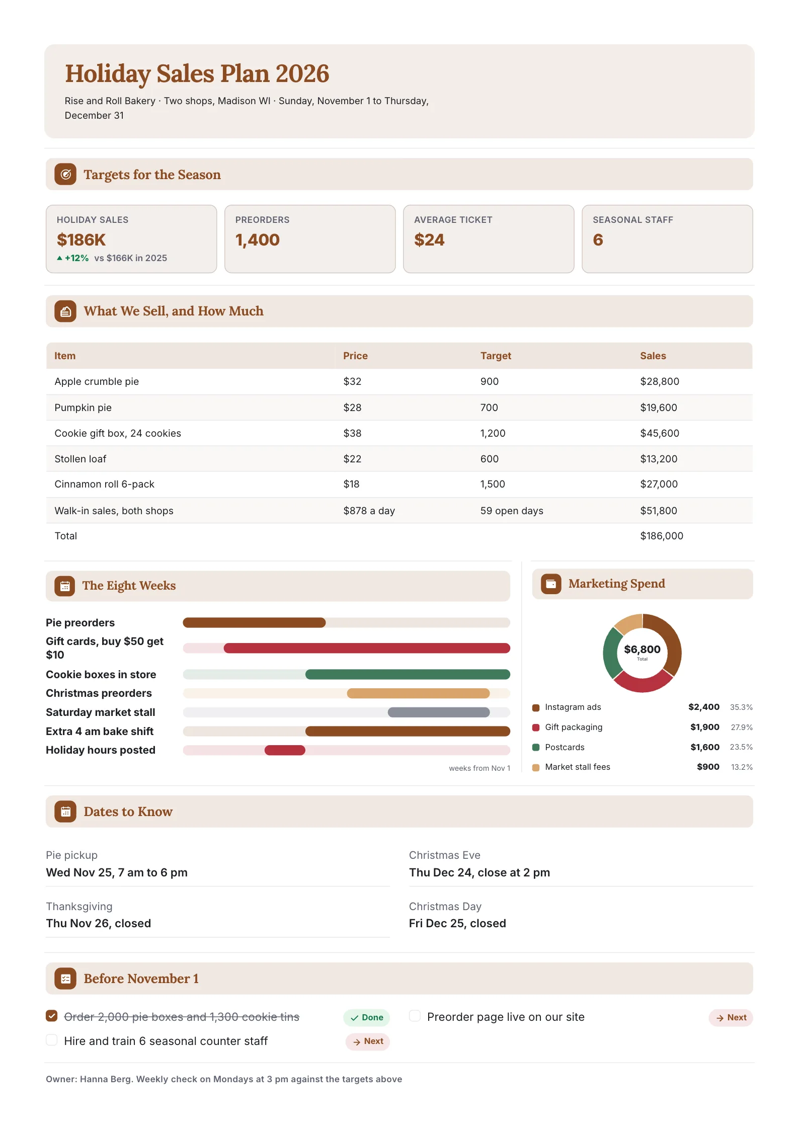 Holiday sales plan One-Pager template for a bakery with season targets, products with prices and units, an eight-week calendar, a marketing spend donut and a checklist