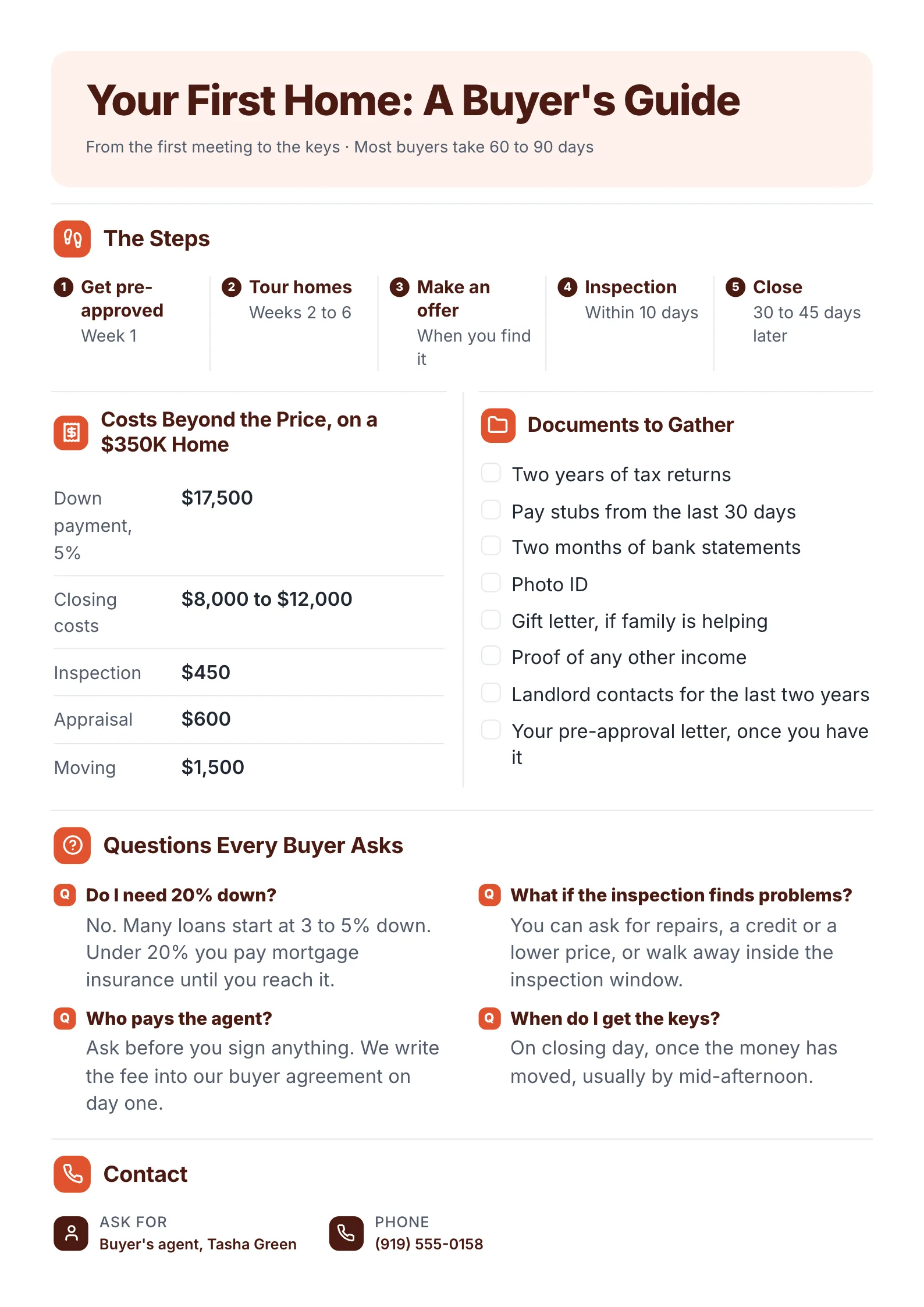 Home buyer guide One-Pager template with the steps to buy, the costs beyond the price on a sample home and the questions every buyer asks