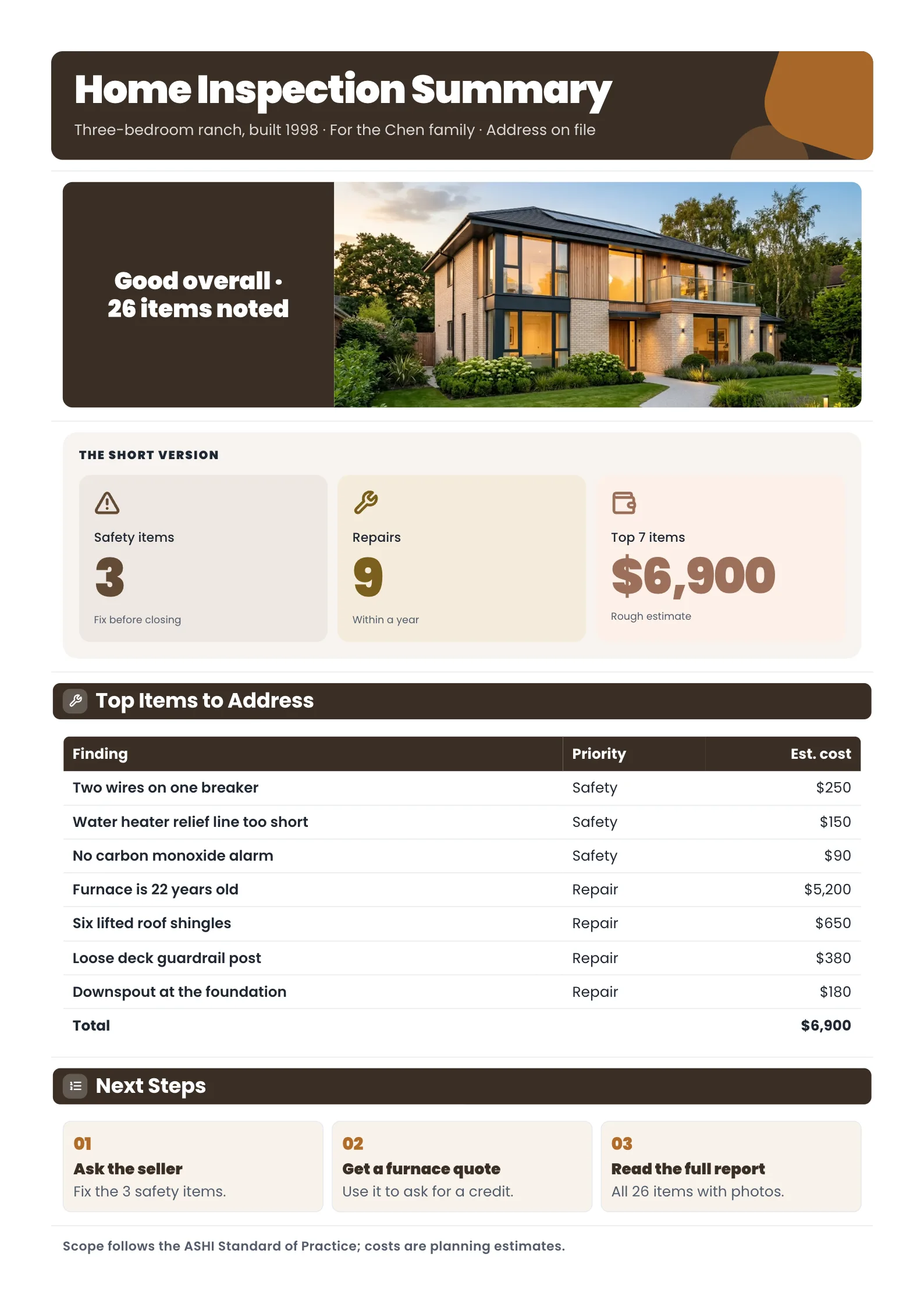 Home inspection summary with family home photo, number tiles, top repair items table and next steps
