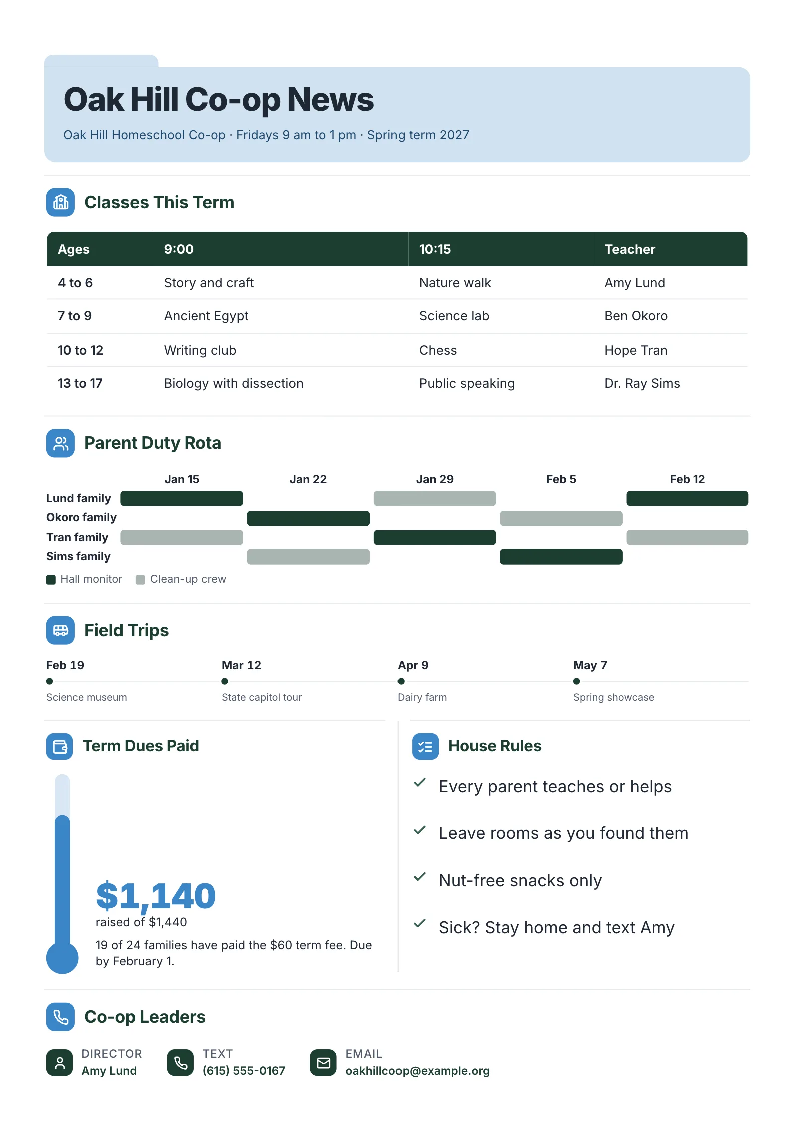 Homeschool co-op teacher newsletter with classes by age group, a parent duty rota, field trips and dues paid