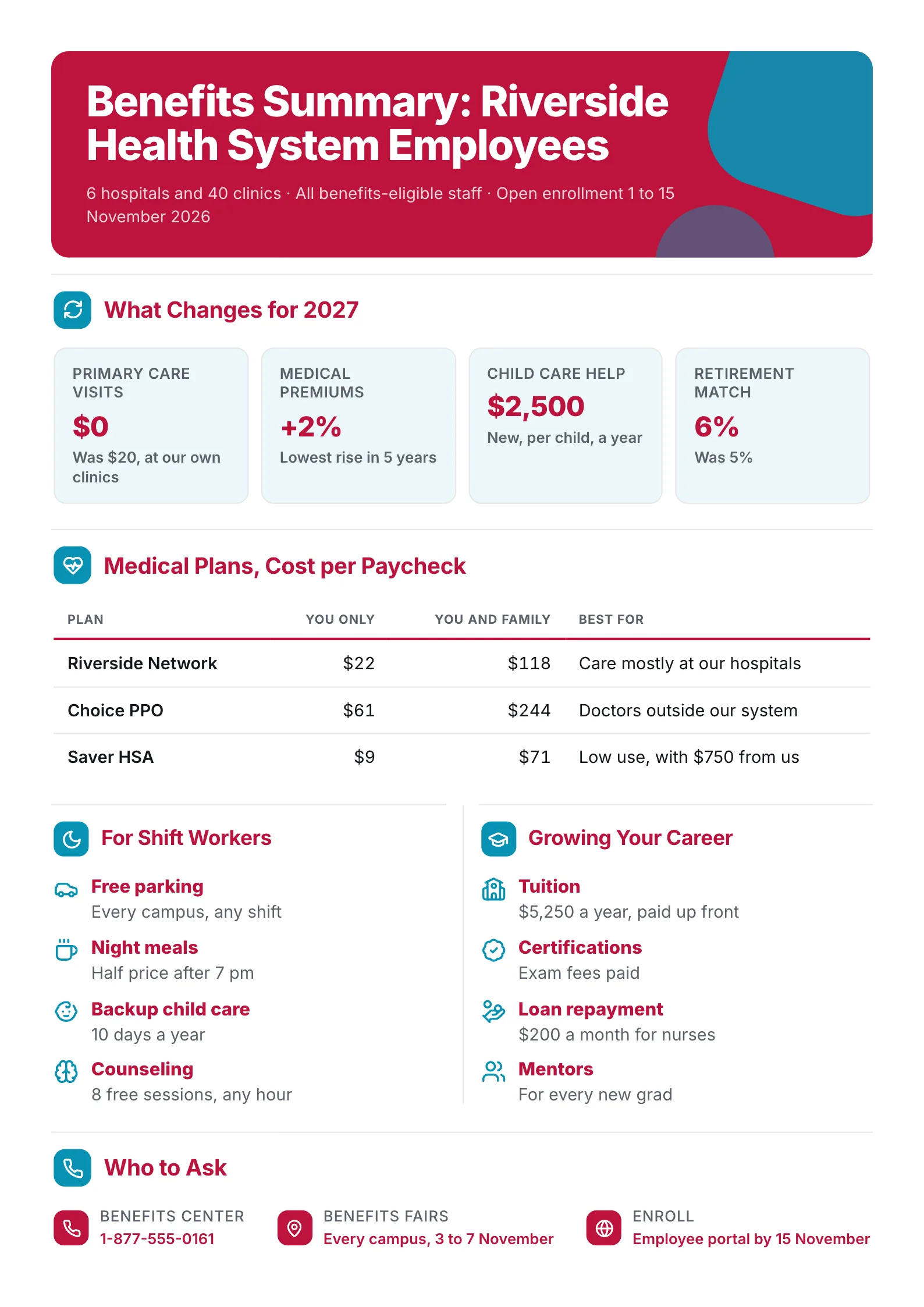 Hospital benefits summary One-Pager with next year's changes, plan costs and shift worker perks