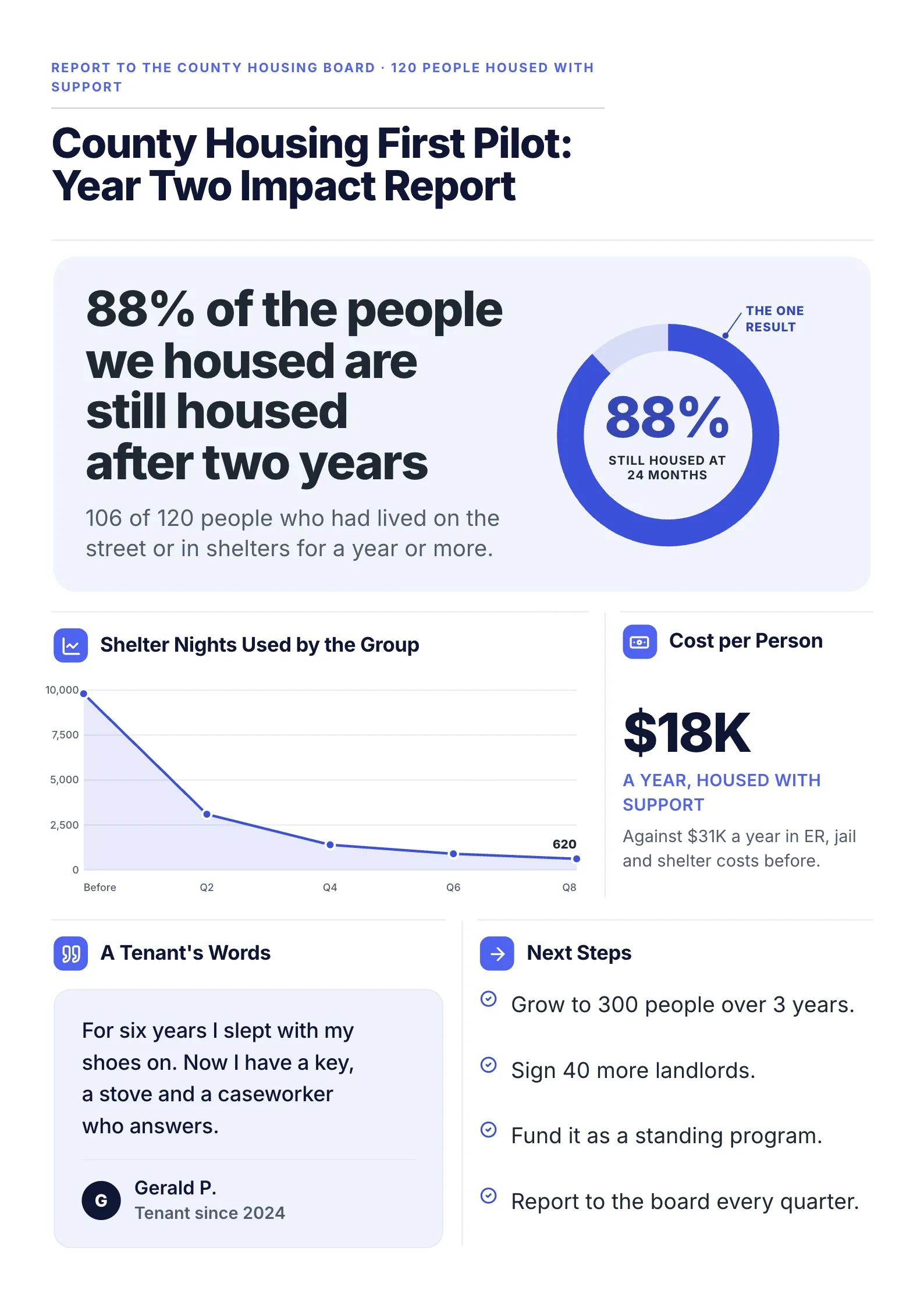 Housing First Pilot impact report: County Housing First Pilot: Year Two Impact Report