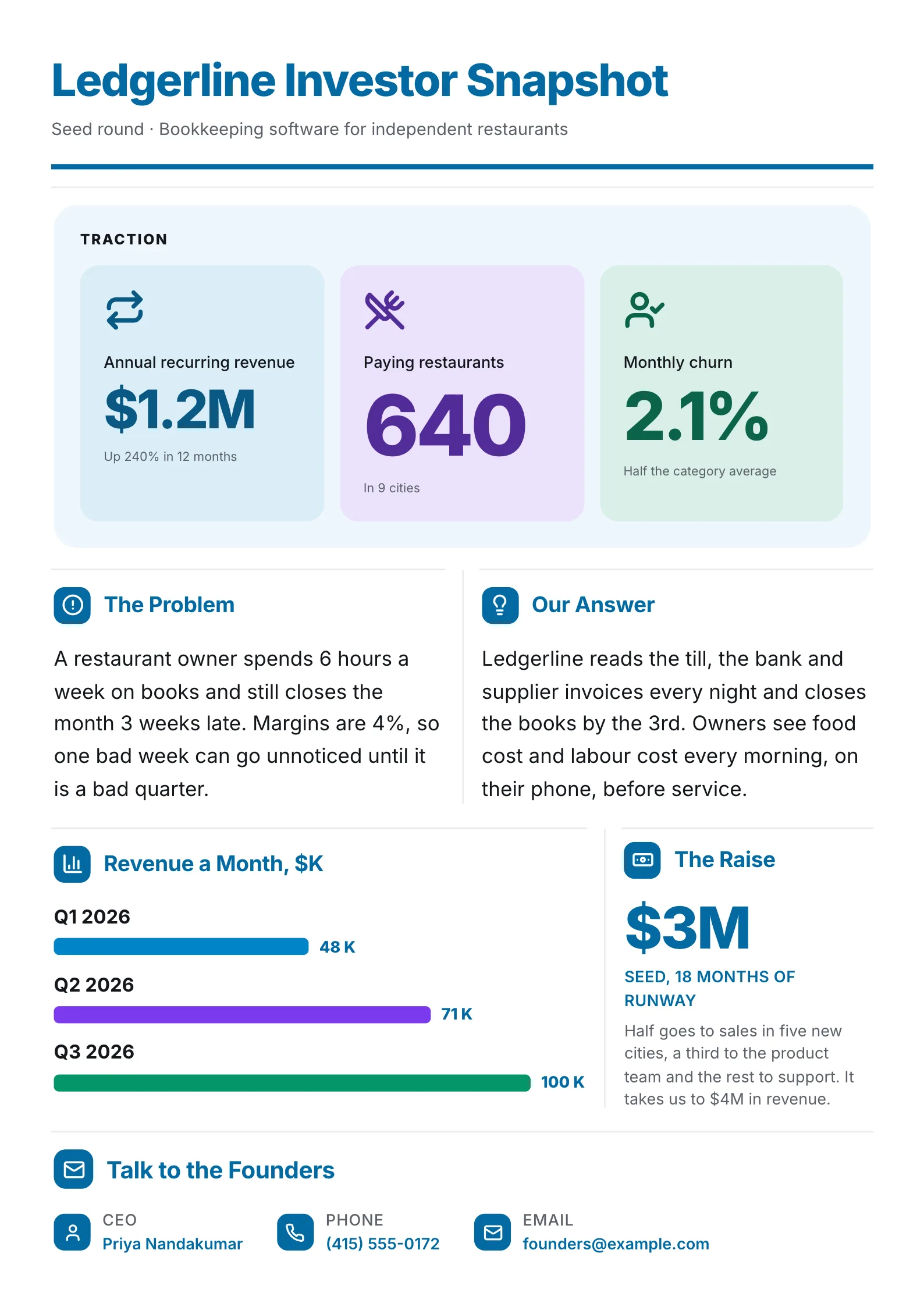 Investor snapshot One-Pager template on soft tinted cards with bright numbers for traction, the problem, the answer and the raise
