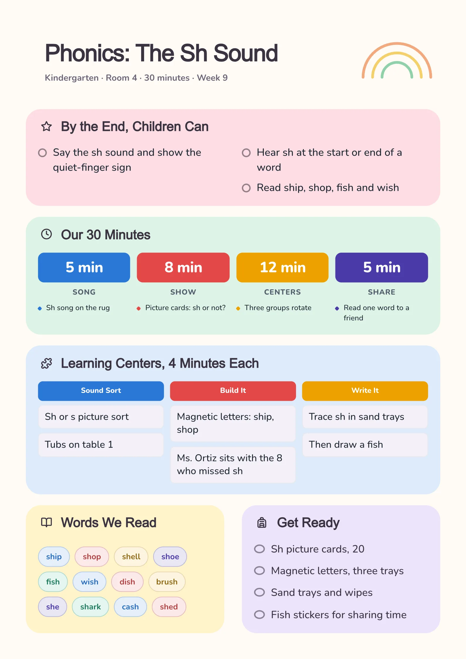 Kindergarten phonics lesson plan for the sh sound with timed parts, learning centers, word cards and a pre-check chart