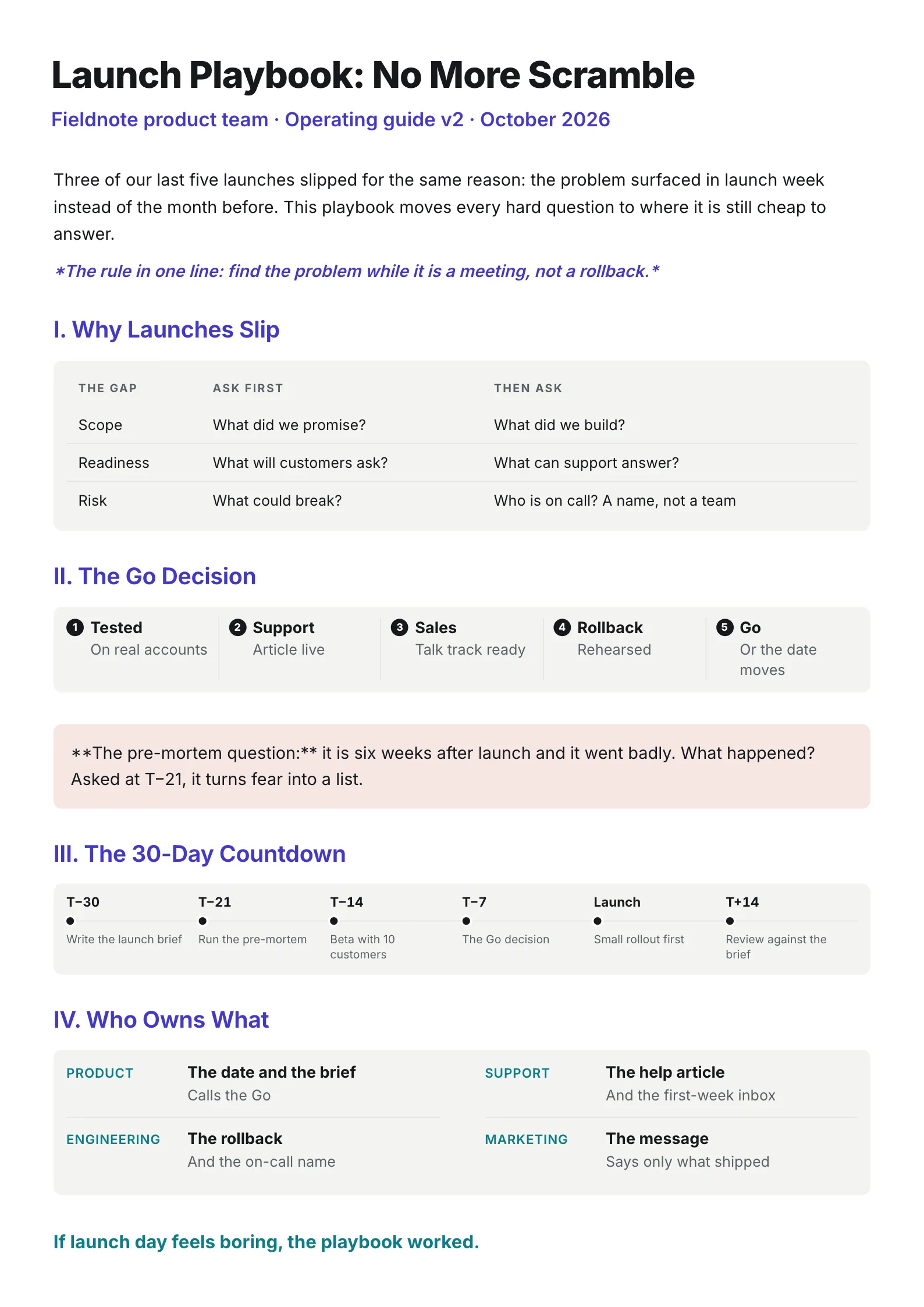Launch playbook One-Pager template with why launches slip, the go decision, a 30-day countdown and who owns each part