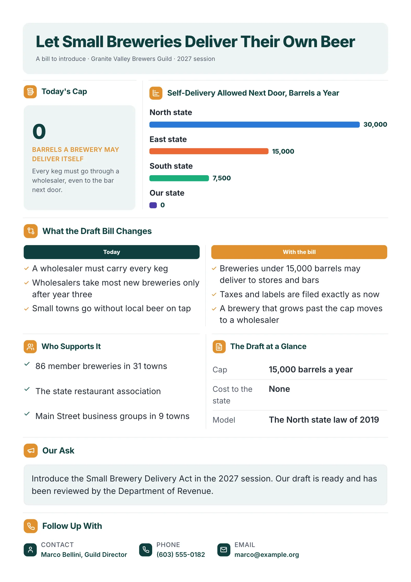 Brewery Self-Distribution legislative One-Pager: Let Small Breweries Deliver Their Own Beer, with today's cap