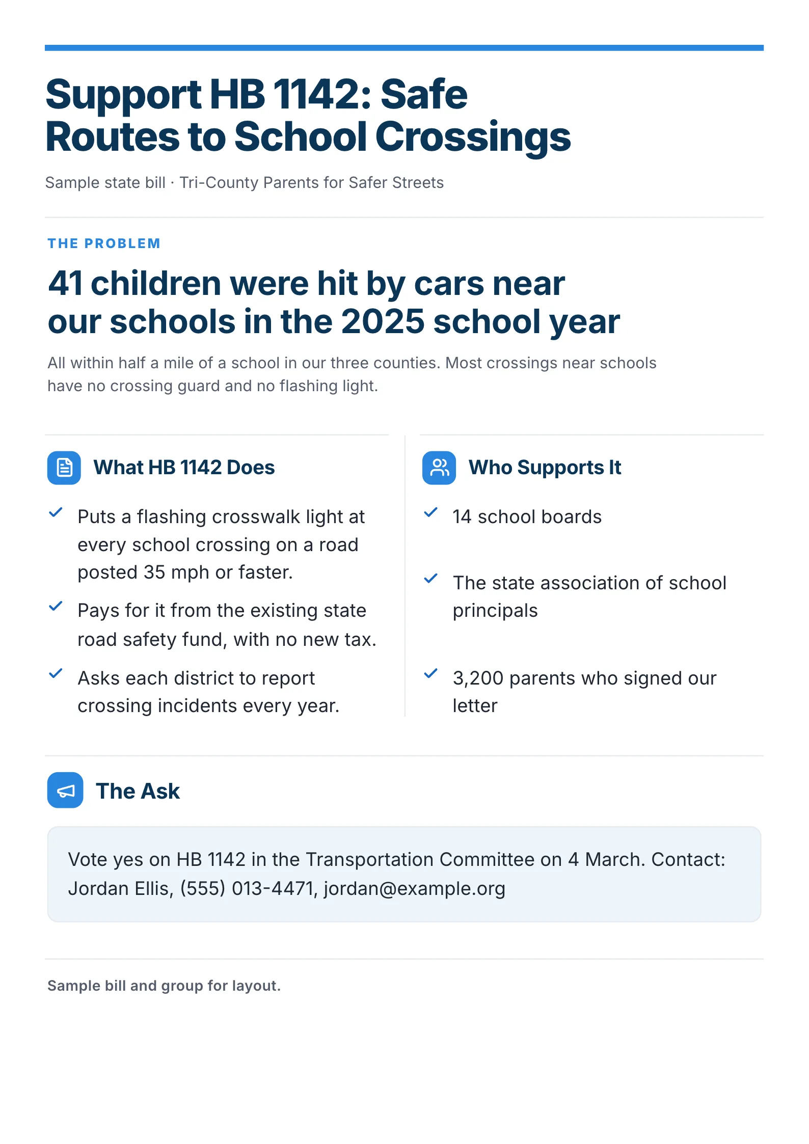 Legislative One-Pager template for a sample school crossing bill with the problem in one number, what the bill does, who supports it and the ask with a contact