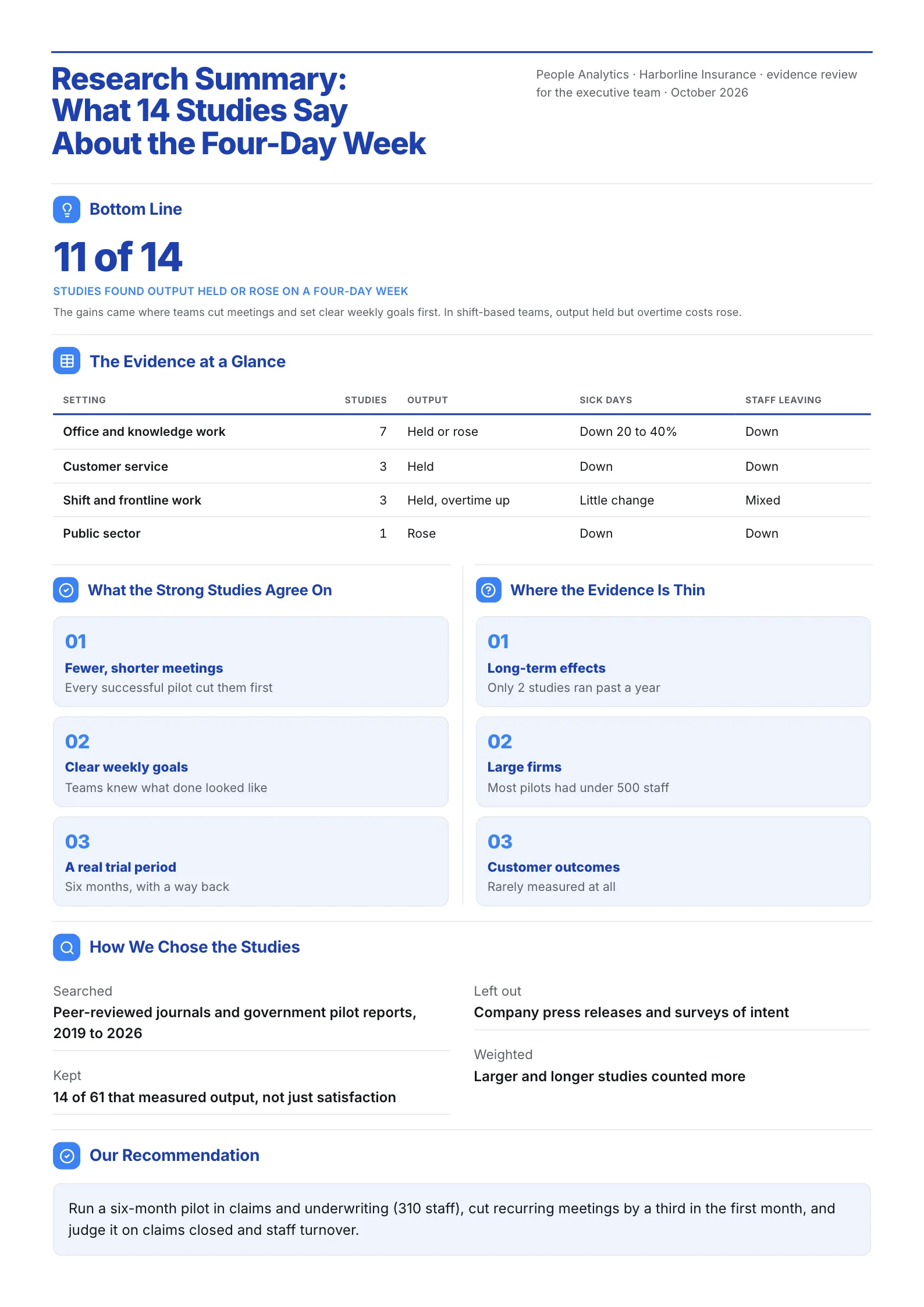 Literature review research summary One-Pager with a bottom-line stat, an evidence table and agreed findings