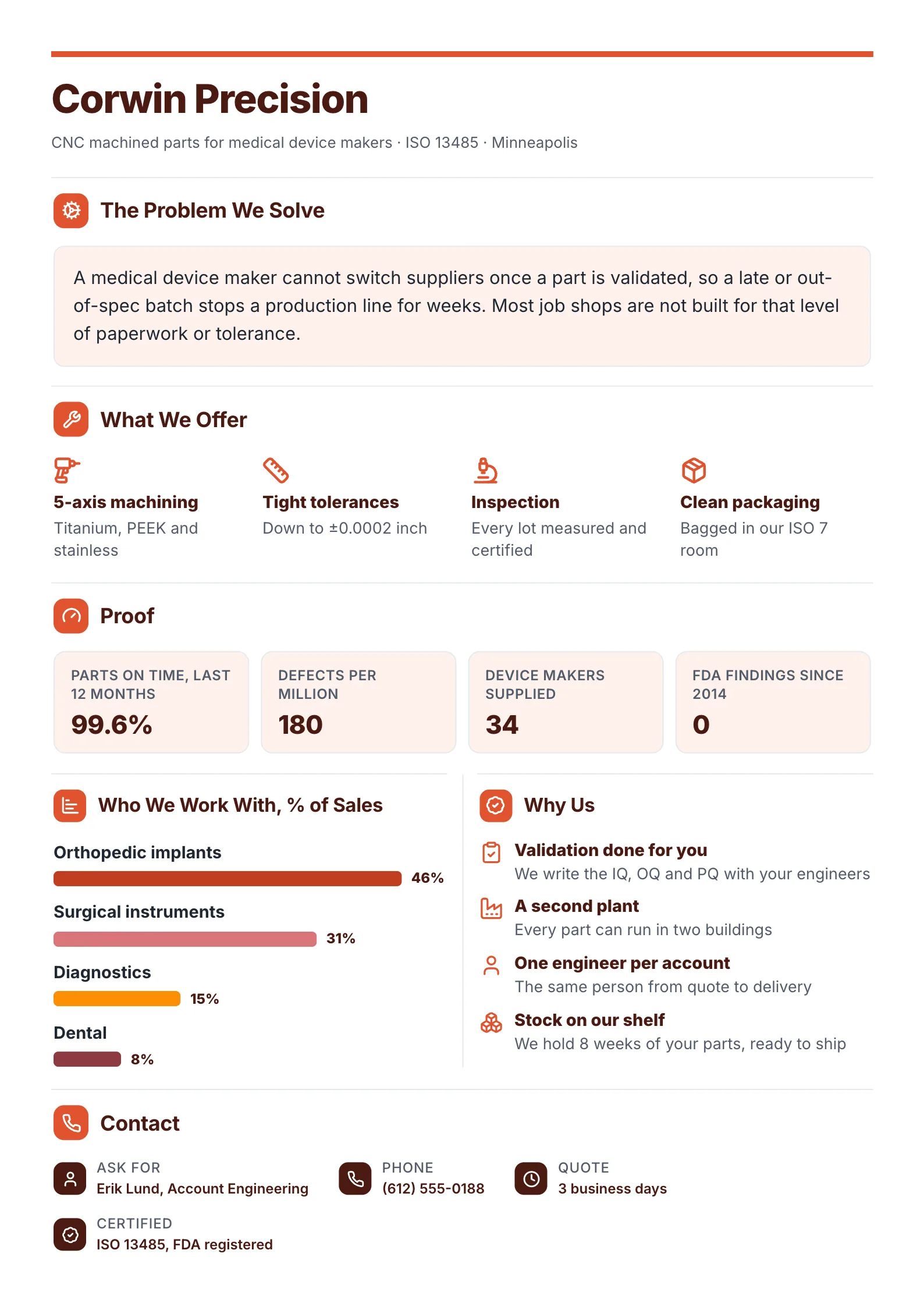 Manufacturer profile One-Pager template with capabilities, the quality record in numbers, a bar chart of sales by industry and why buyers choose it