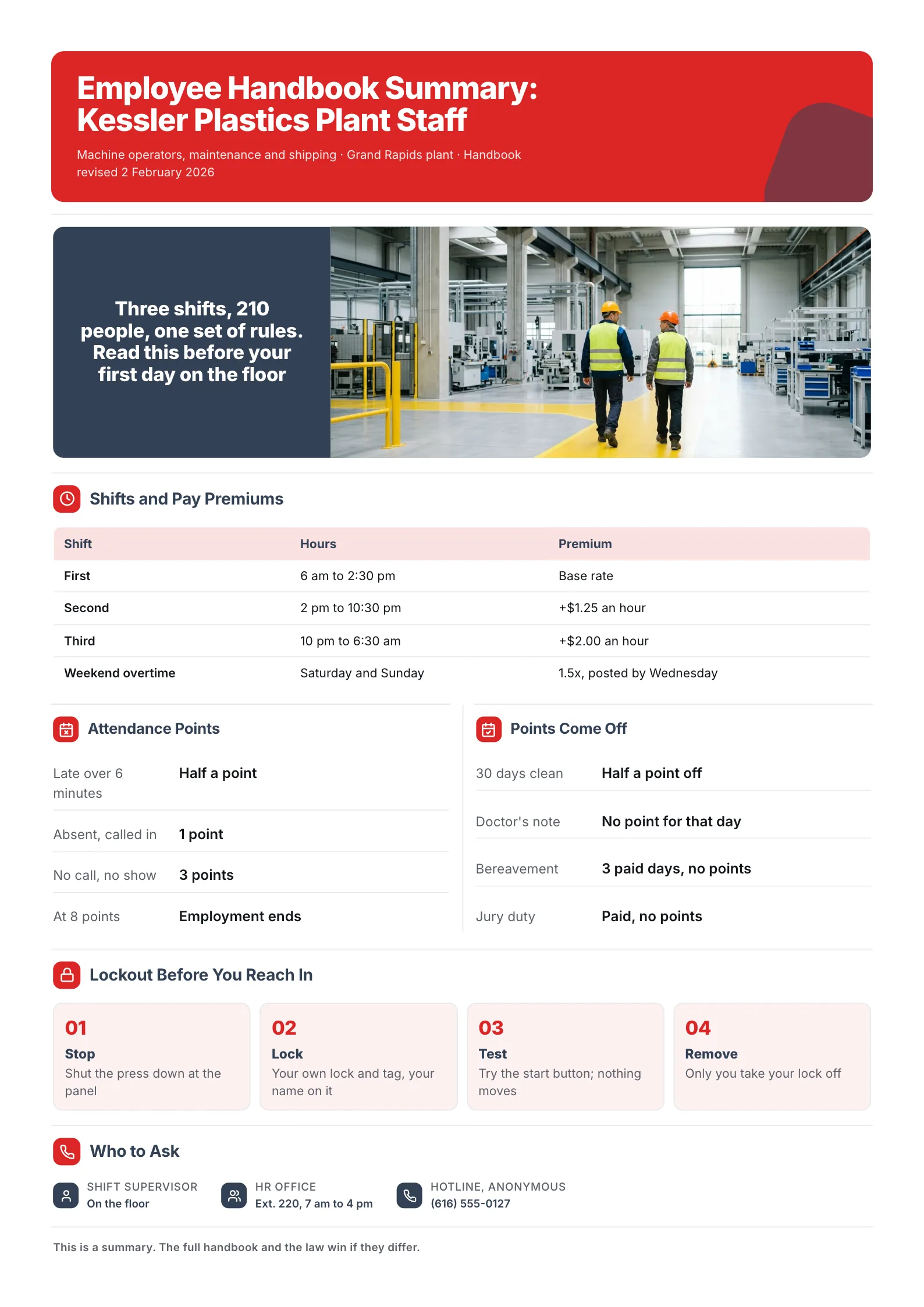 Manufacturing employee handbook summary One-Pager with shift premiums, attendance points and lockout steps