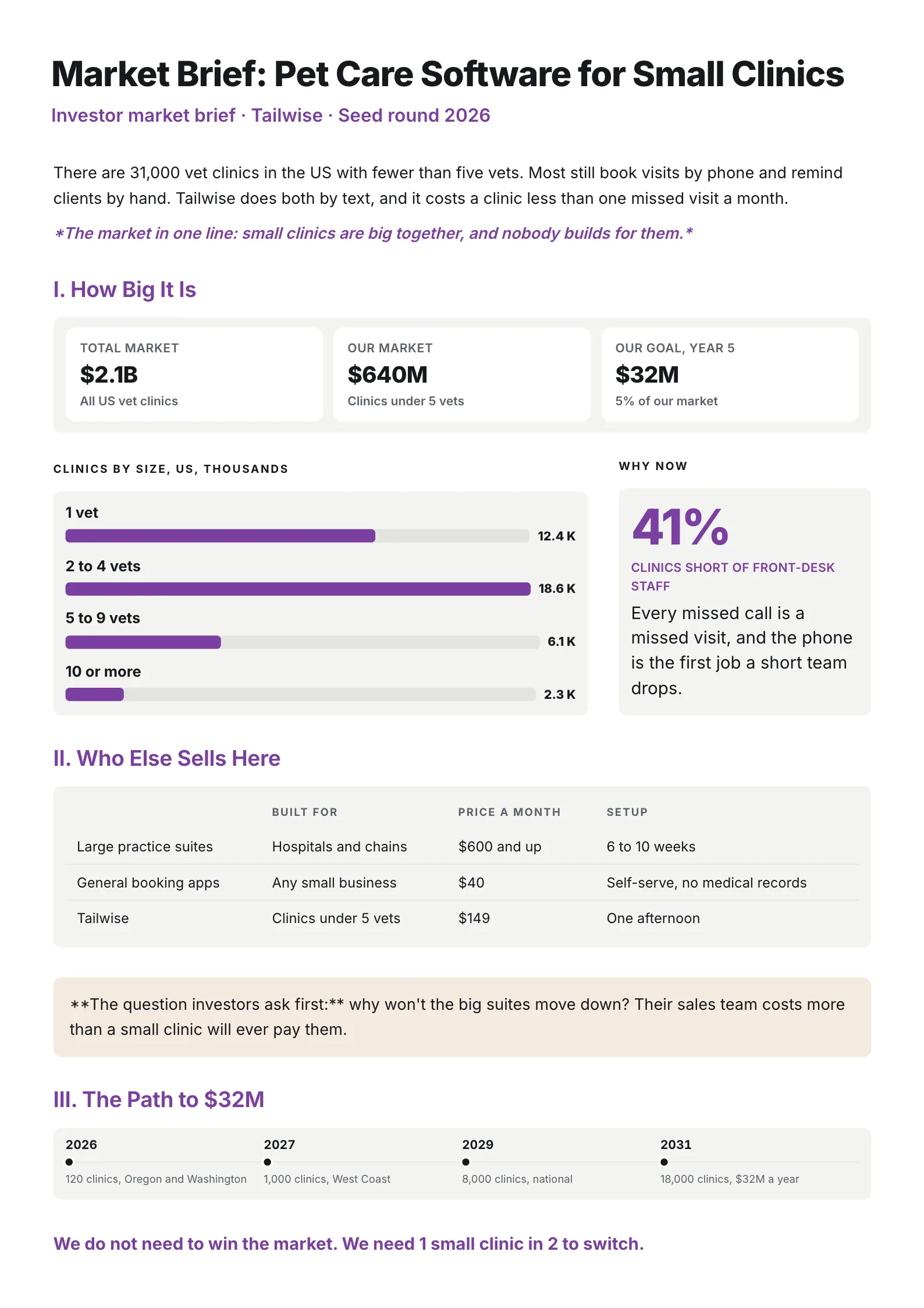 Market size brief One-Pager template with how big the market is, the market by segment, why now, who else sells there and the path to the goal
