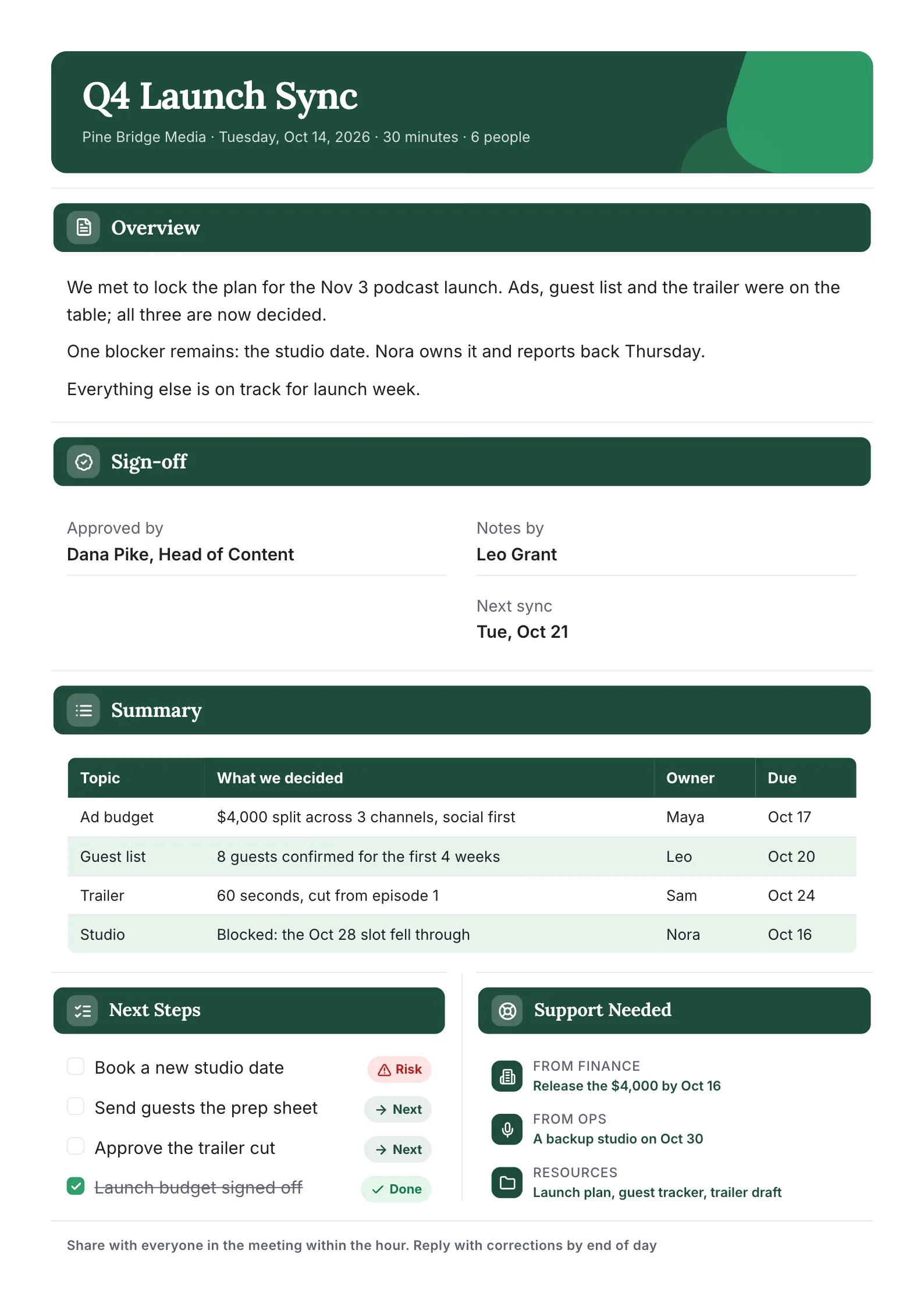 Meeting summary One-Pager template for a 30-minute launch sync with the overview, who signed off, a decisions and owners table, next steps checklist and support needed
