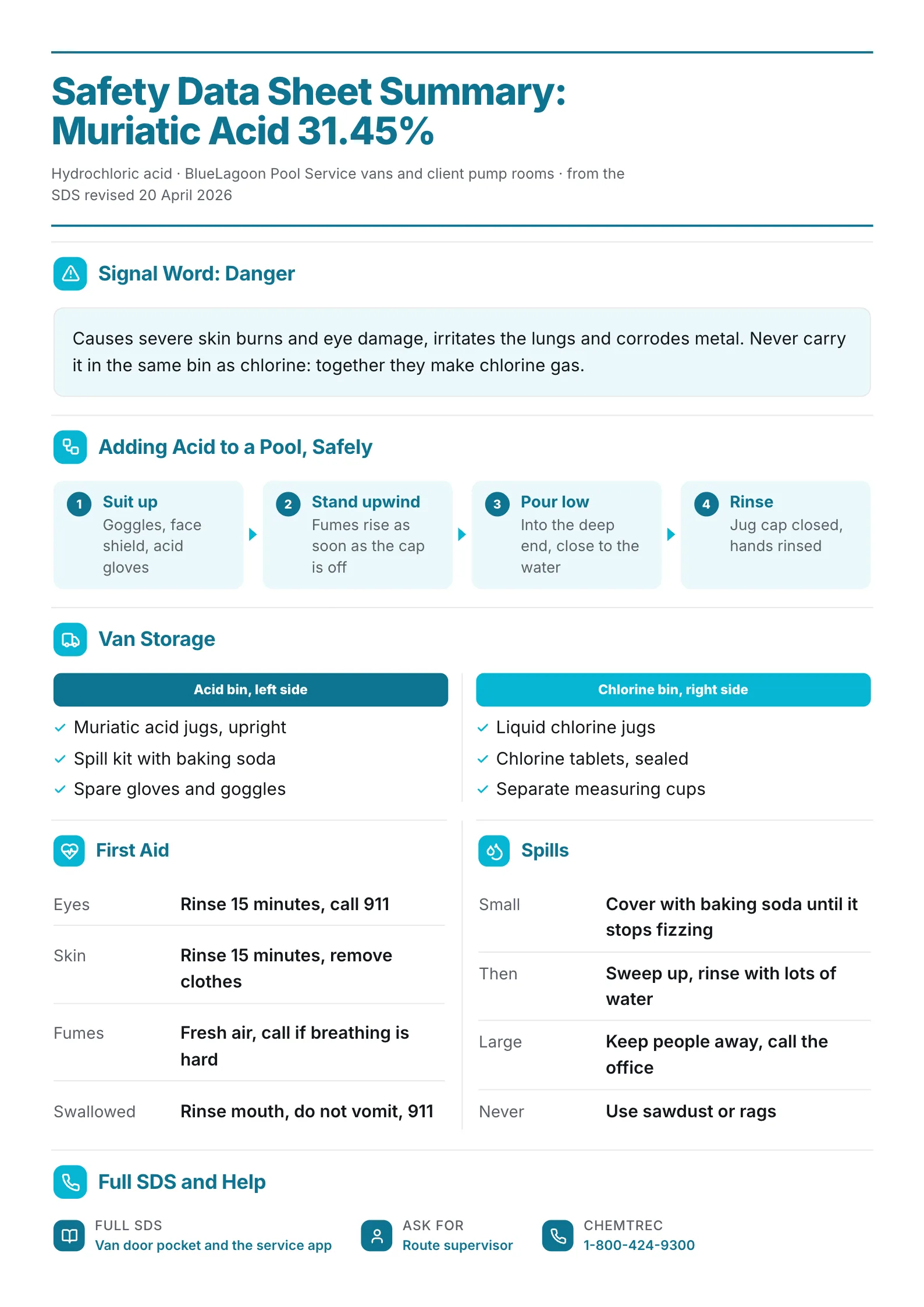 Muriatic acid safety data sheet summary One-Pager with pouring steps, van storage split and first aid