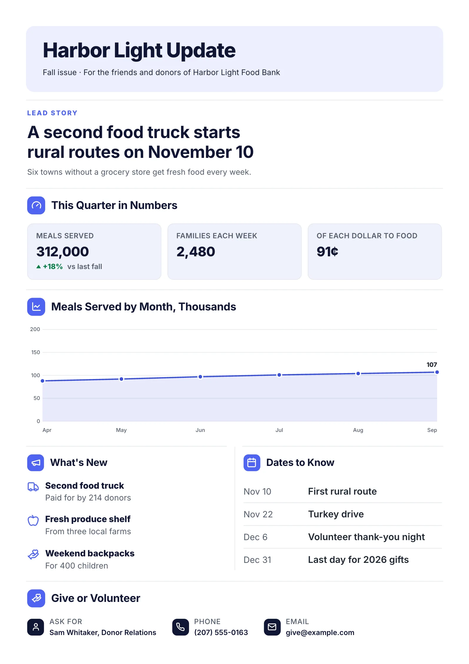 Nonprofit donor newsletter One-Pager template with the lead story, the quarter in numbers, a meals served chart, what's new, dates to know and how to give