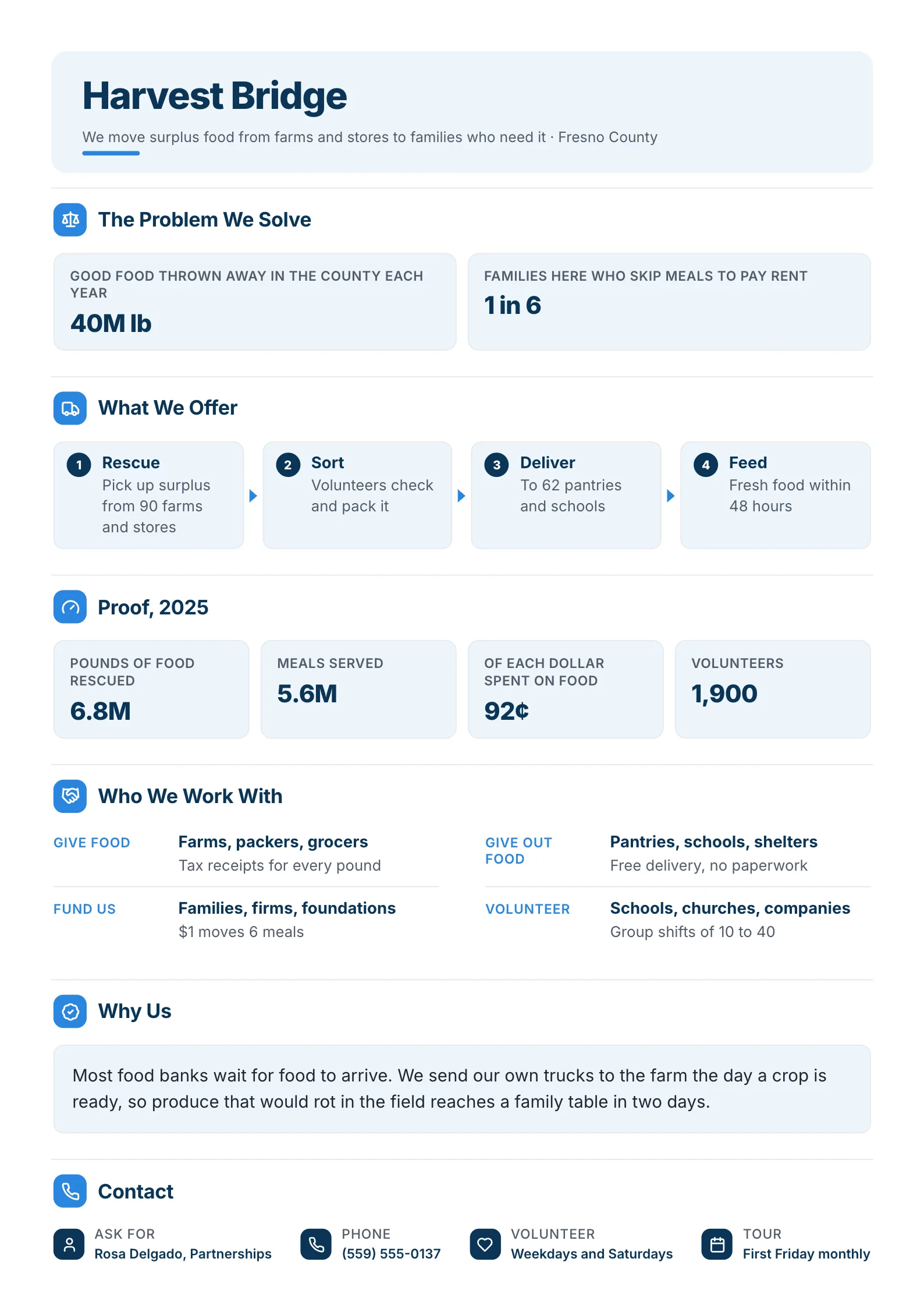 Nonprofit profile One-Pager template with the need before and after, how the program works step by step, the year's results and its partners