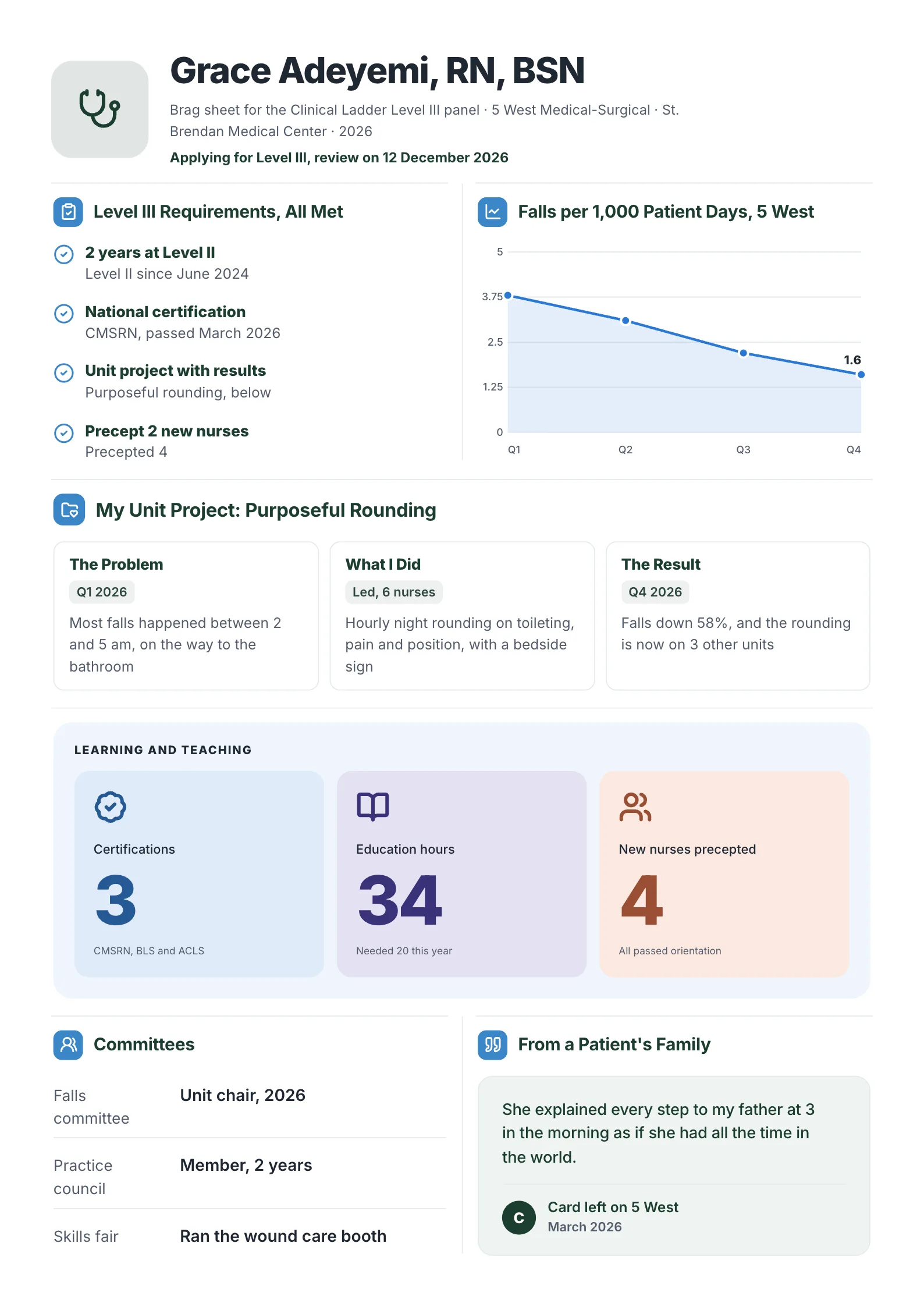 Nurse clinical ladder brag sheet with level requirements checked, unit fall rates, certifications and a family note