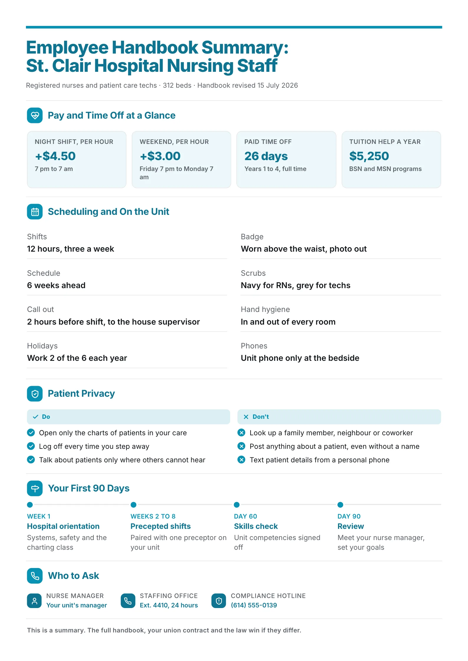 Hospital nursing employee handbook summary One-Pager with shift pay, privacy rules and a 90-day timeline