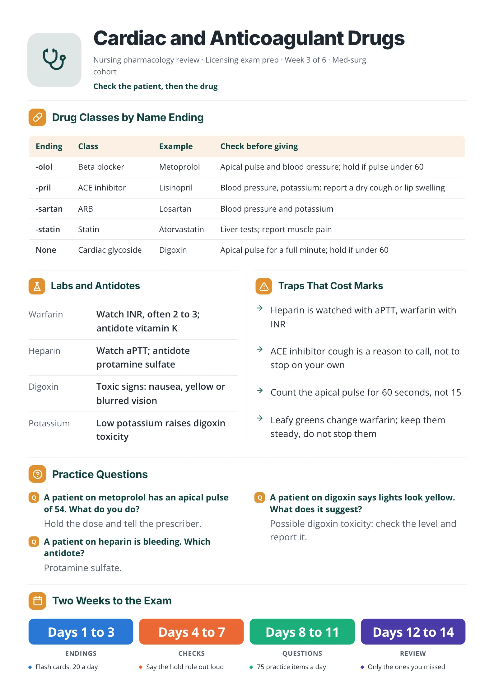 Nursing pharmacology study guide with a drug class table, nursing checks, antidotes, lab values, traps and practice