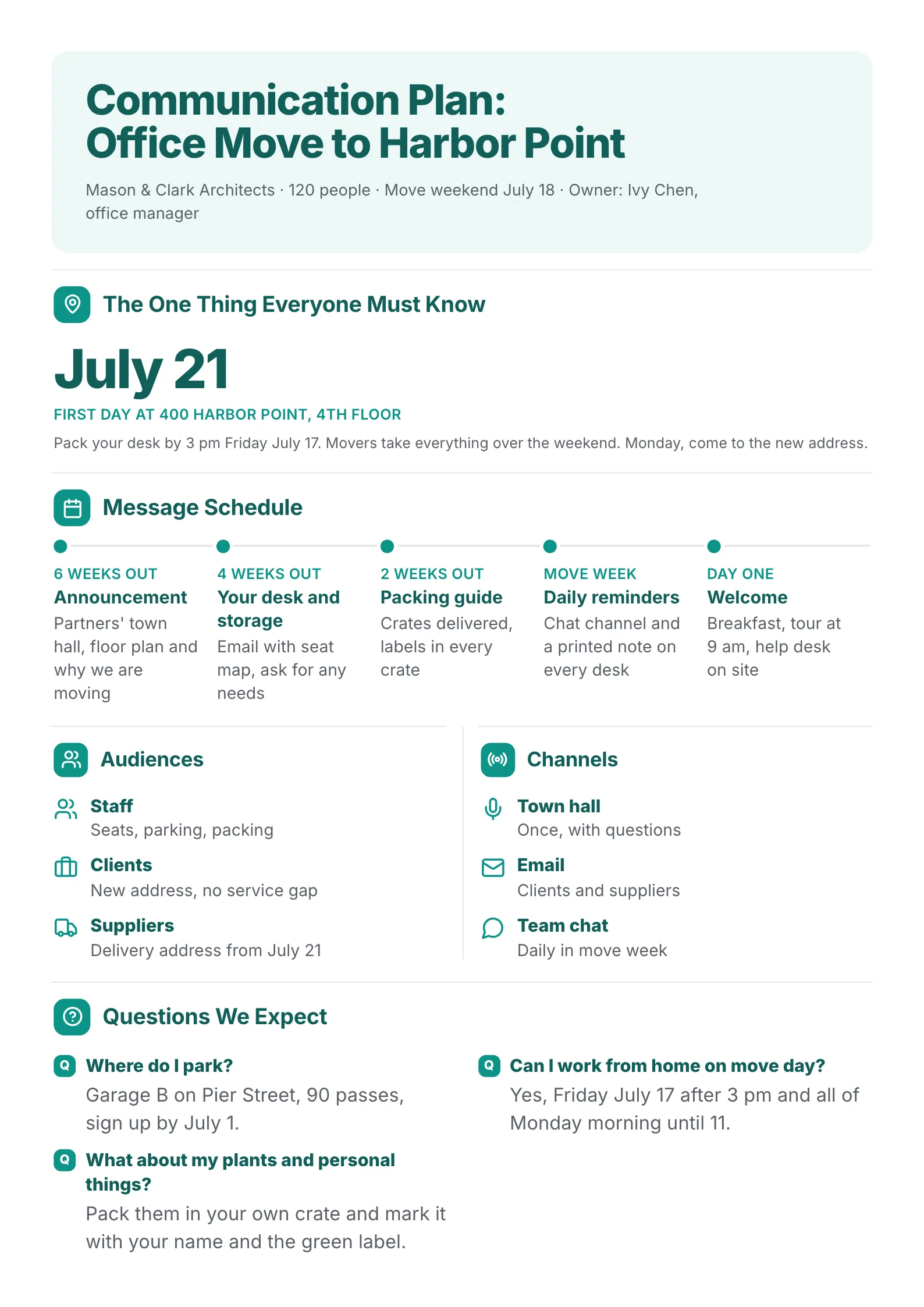 Office move communication plan One-Pager with the first day stat, a message timeline and questions answered