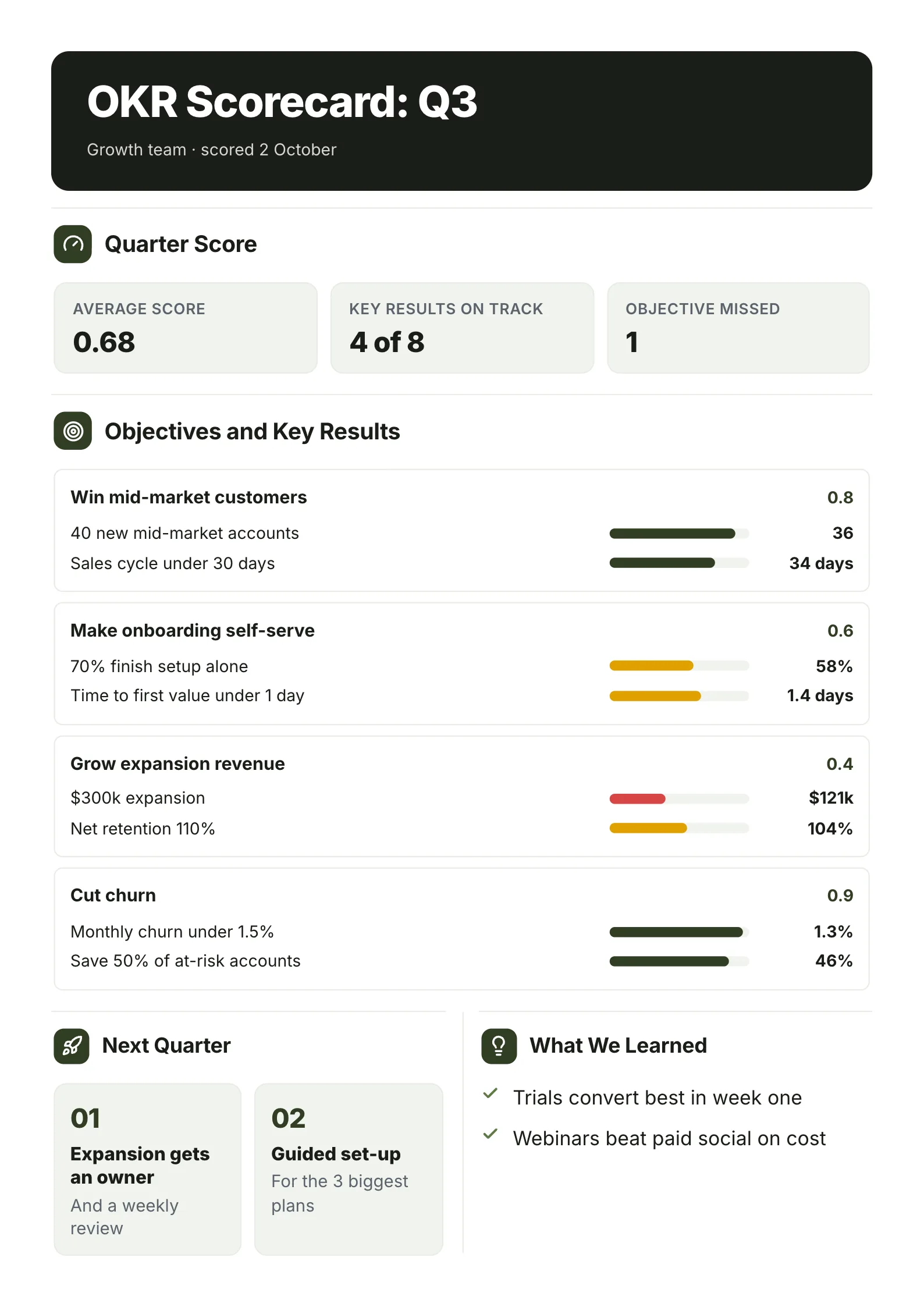 OKR scorecard One-Pager template with the quarter score, every objective with its key results and progress, next quarter's goals and lessons