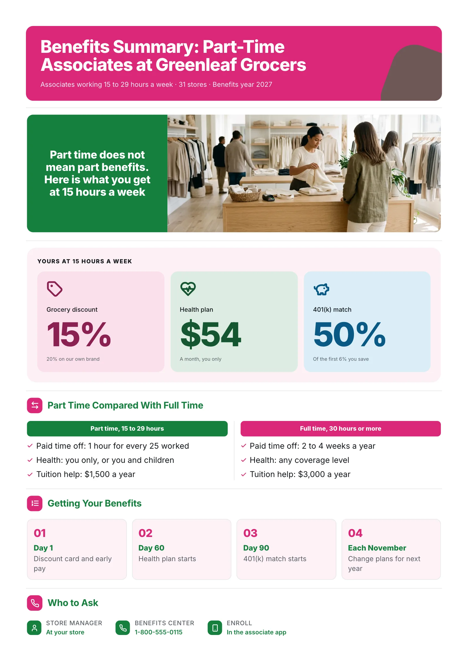 Part-time retail benefits summary One-Pager with part time vs full time and start dates