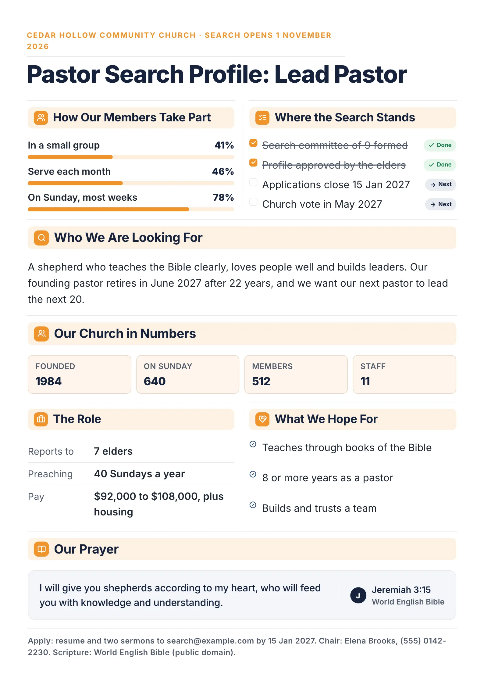 Pastor search profile with member participation bars, a search checklist, church number tiles and role details
