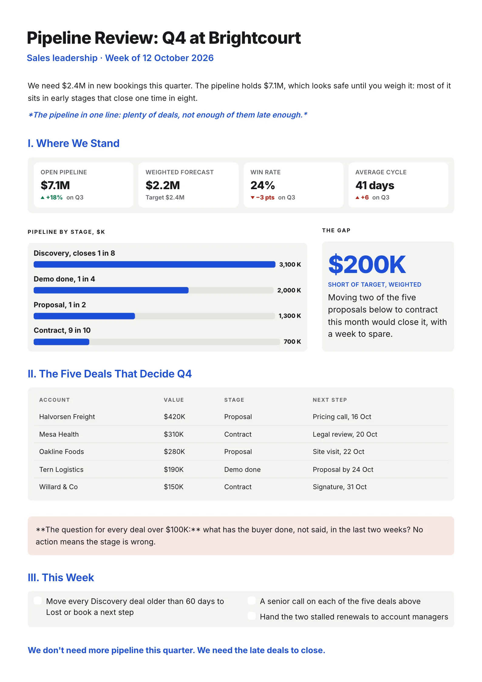 Pipeline briefing One-Pager template with where the pipeline stands, pipeline by stage, the gap to target, the deals that decide the quarter and this week's moves