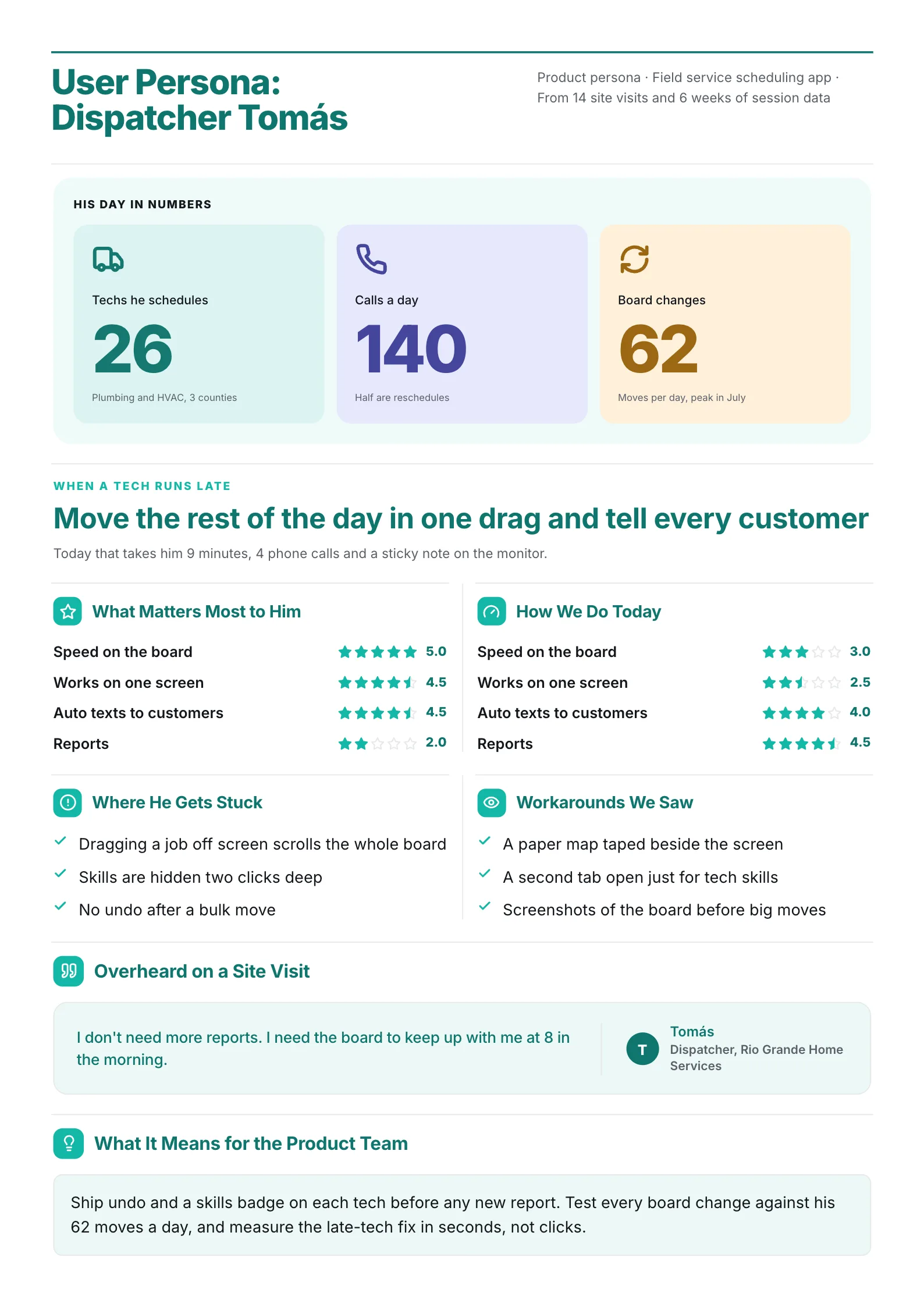 Product user persona One-Pager with daily stats, the job to be done and paired star ratings