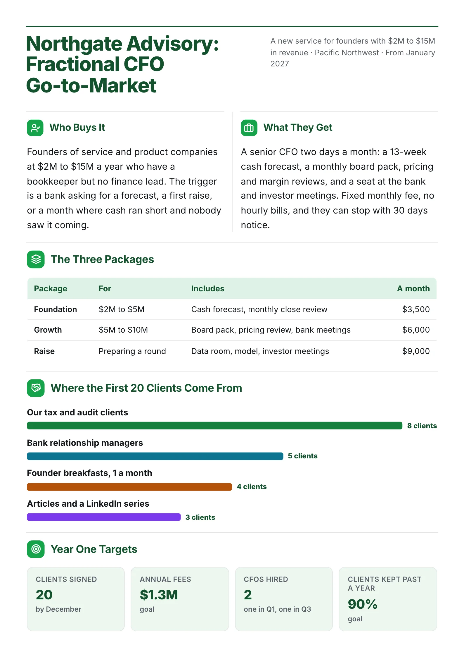 Professional services go to market strategy One-Pager with buyer and offer text, a package table and client sources