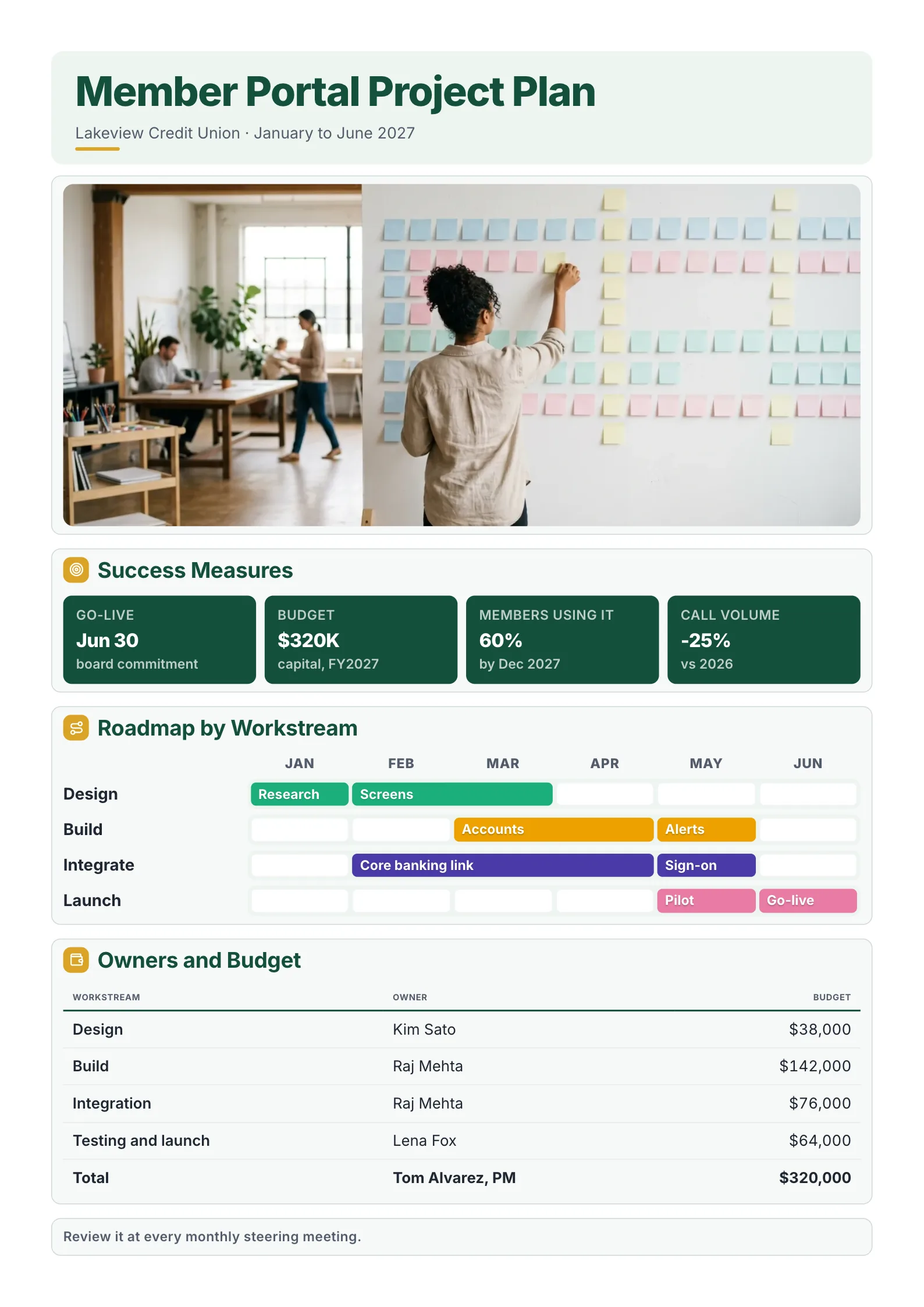 Project plan on a page with a month-by-month roadmap, owner list, milestones and budget table