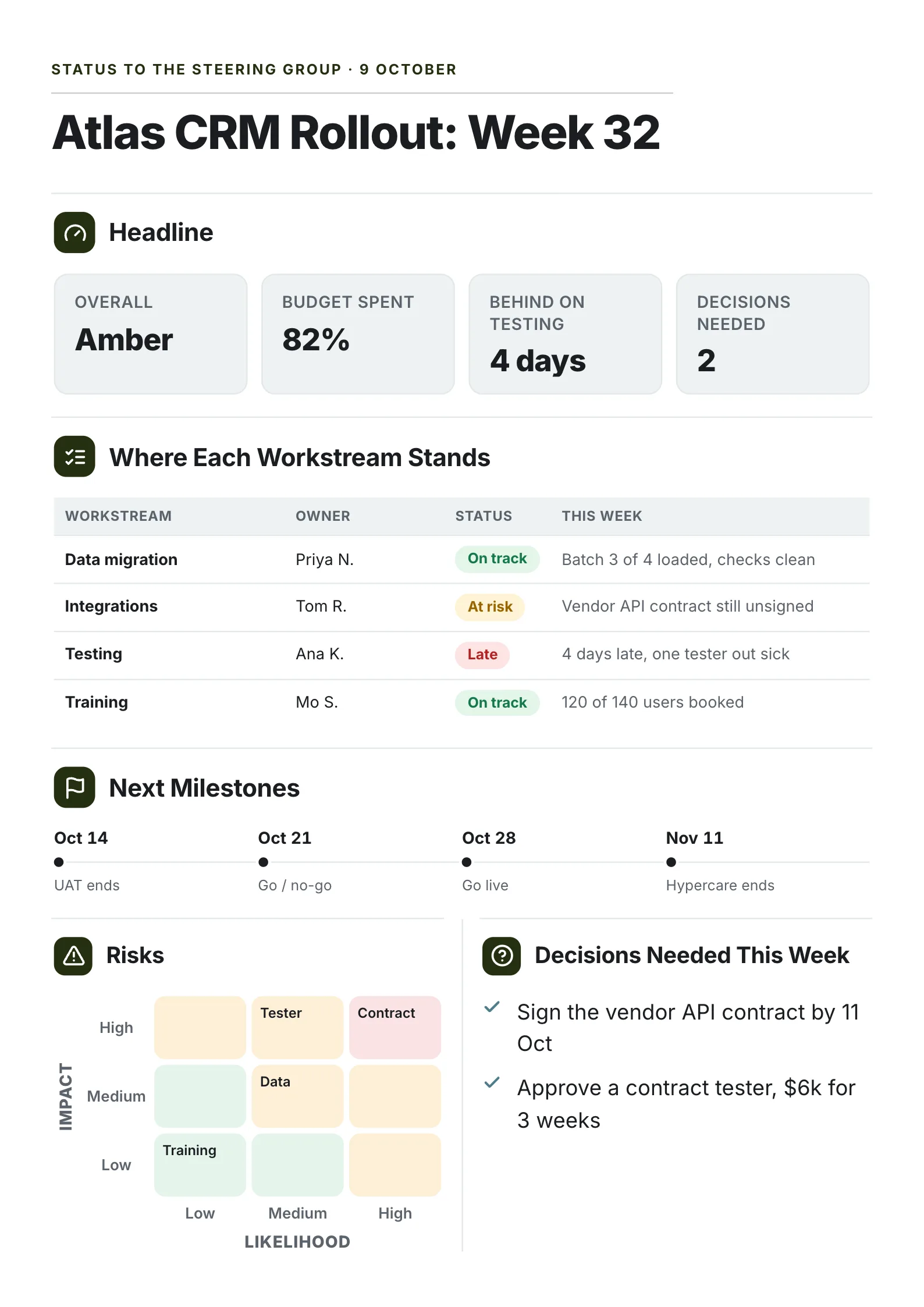 Project status report One-Pager template with four headline numbers, a status board for each workstream, the next milestones, a risk grid and the decisions needed