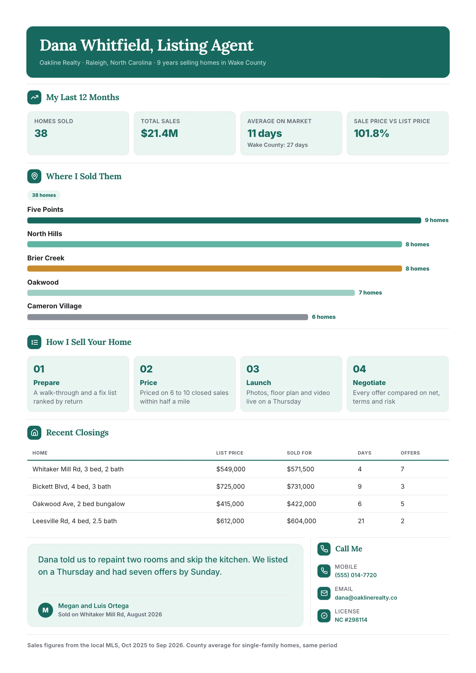 Real estate agent profile One-Pager template for a listing agent with the last 12 months in numbers, homes sold by neighborhood, how the sale runs, recent closings and a quote