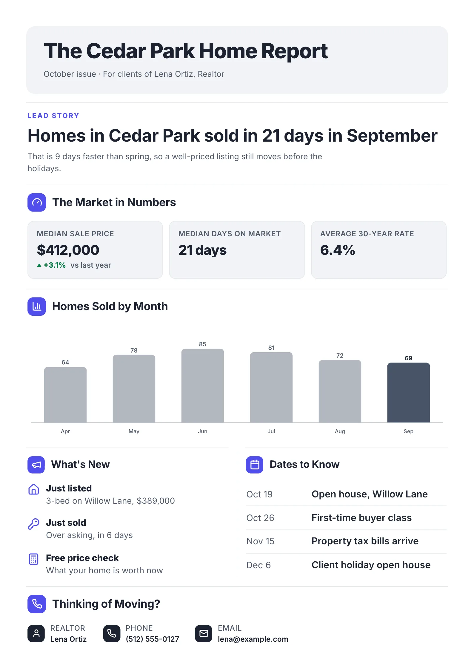 Real estate client newsletter One-Pager template with the lead story, the local market in numbers, a homes sold chart, what's new, dates to know and contact details