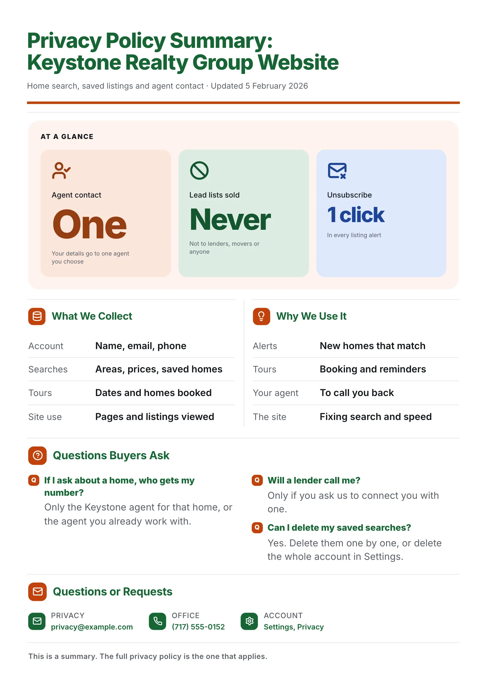 Real estate website privacy policy summary One-Pager with data use and a home buyer FAQ