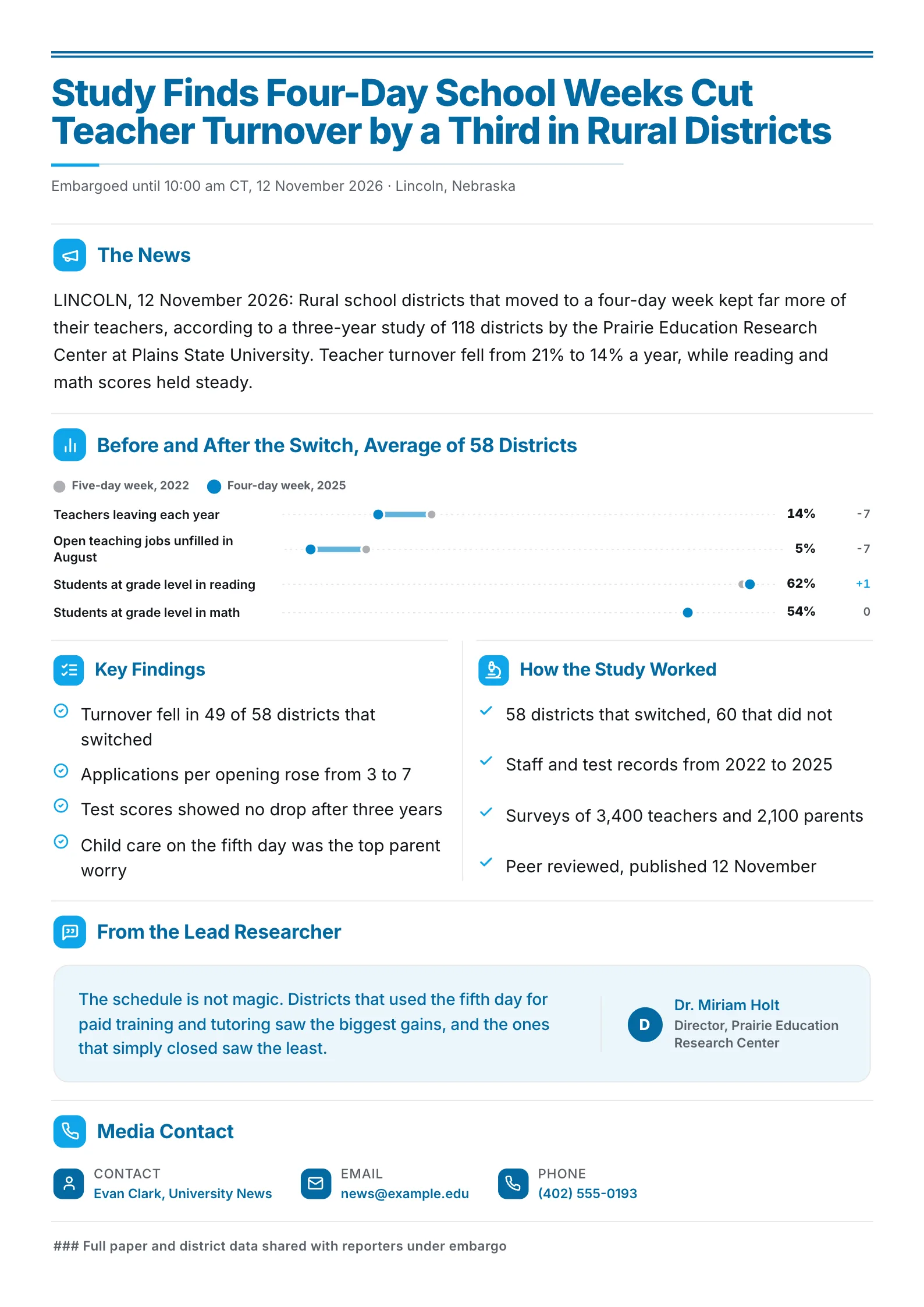 Research findings press release One-Pager with an embargo line, before and after chart and key findings
