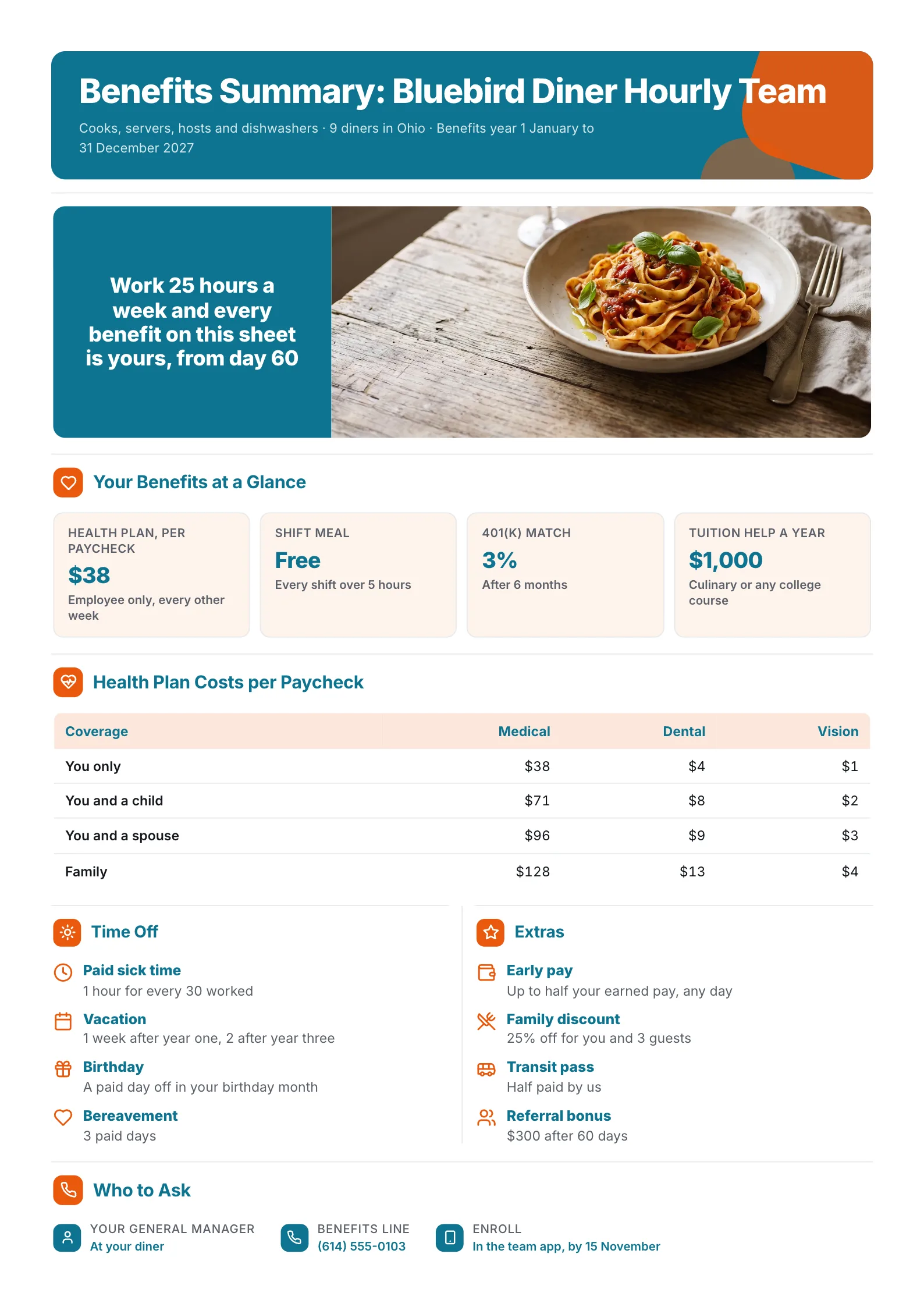 Restaurant hourly staff benefits summary One-Pager with health plan costs, time off and extras