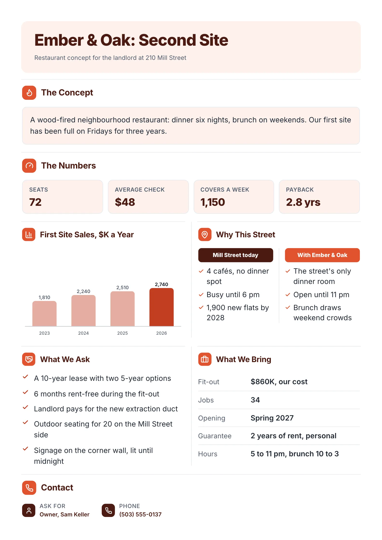 Restaurant concept One-Pager template with the concept, the key numbers, first site sales by year, why this street, the ask and what the owner brings