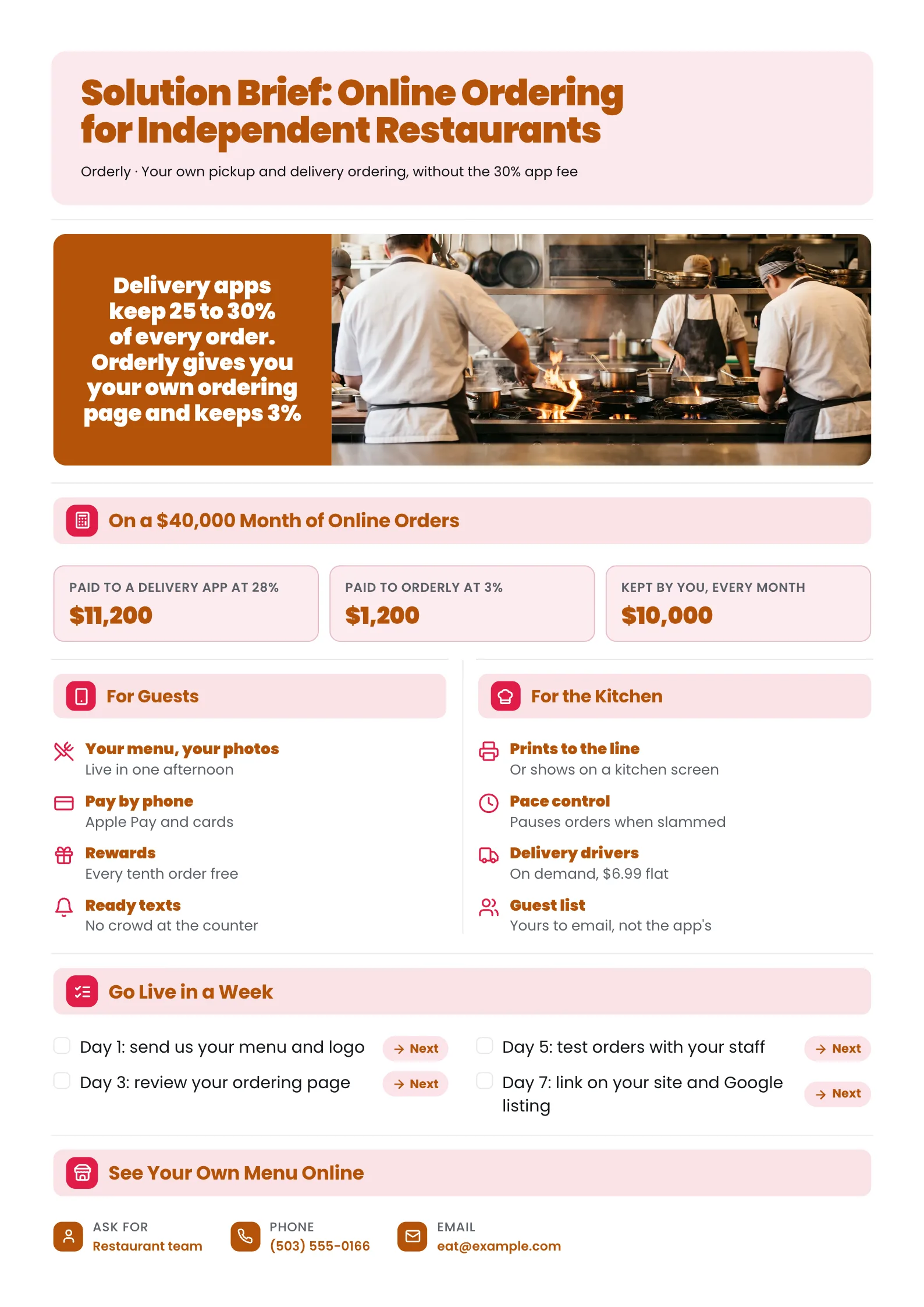Solution brief One-Pager for restaurant online ordering with fee comparison KPIs and a go-live checklist