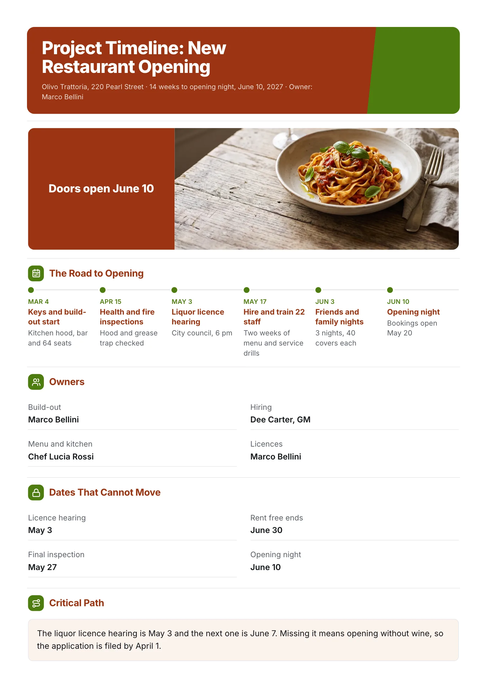 New restaurant opening project timeline One-Pager with milestones, owners and fixed dates