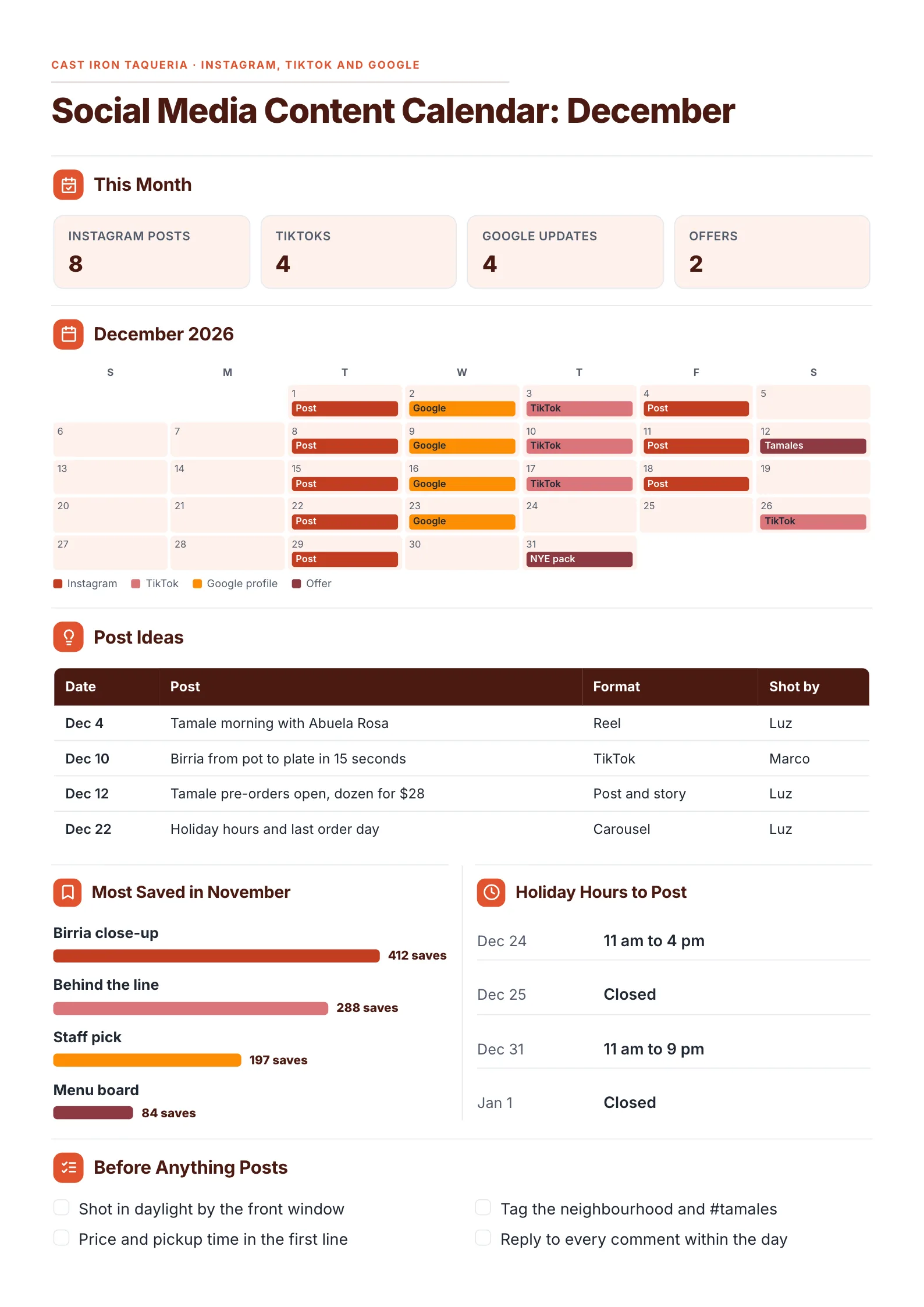 Restaurant social media content calendar with a December grid of posts, a post ideas table and a most saved chart
