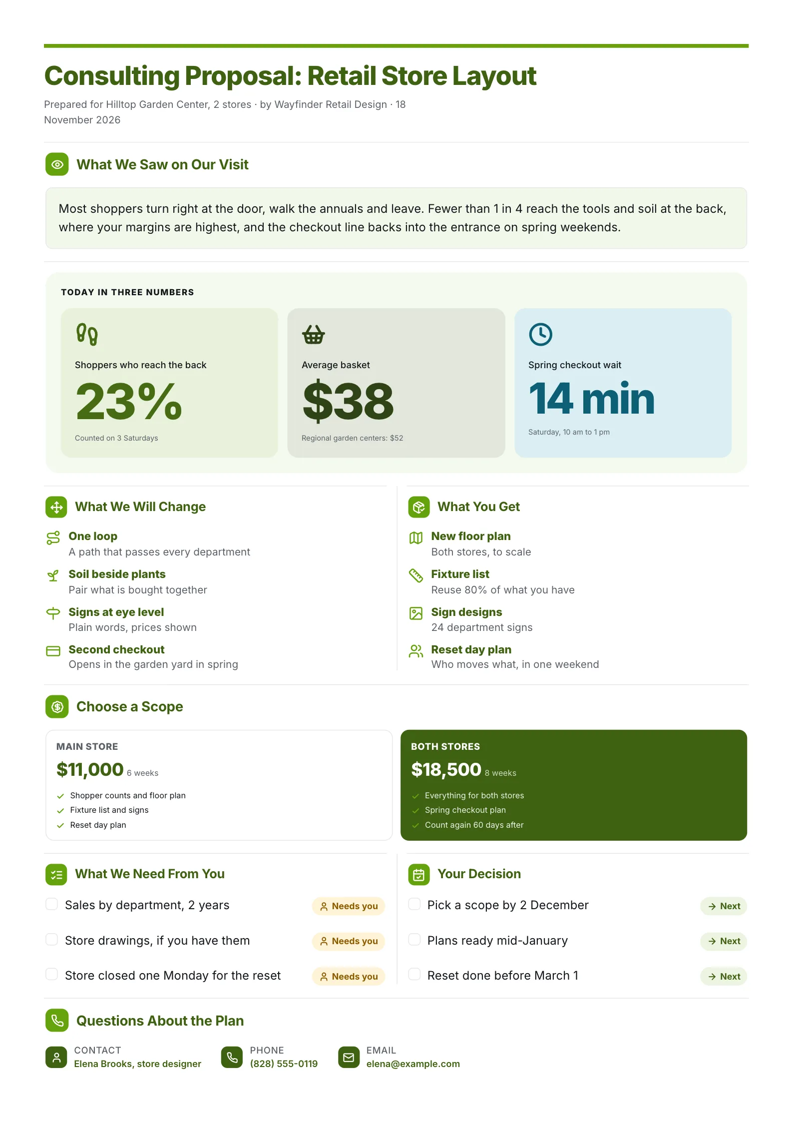Retail store layout consulting proposal One-Pager with shopper numbers, changes and two priced scopes