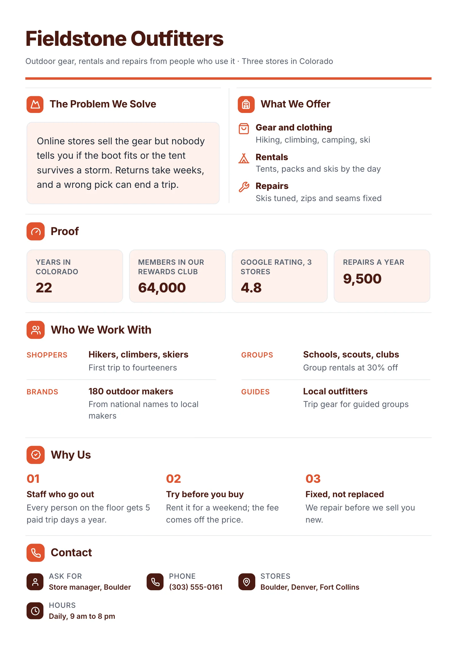 Retail store profile One-Pager template with gear, rentals and repairs, the record in numbers, the shoppers it serves and why they come back