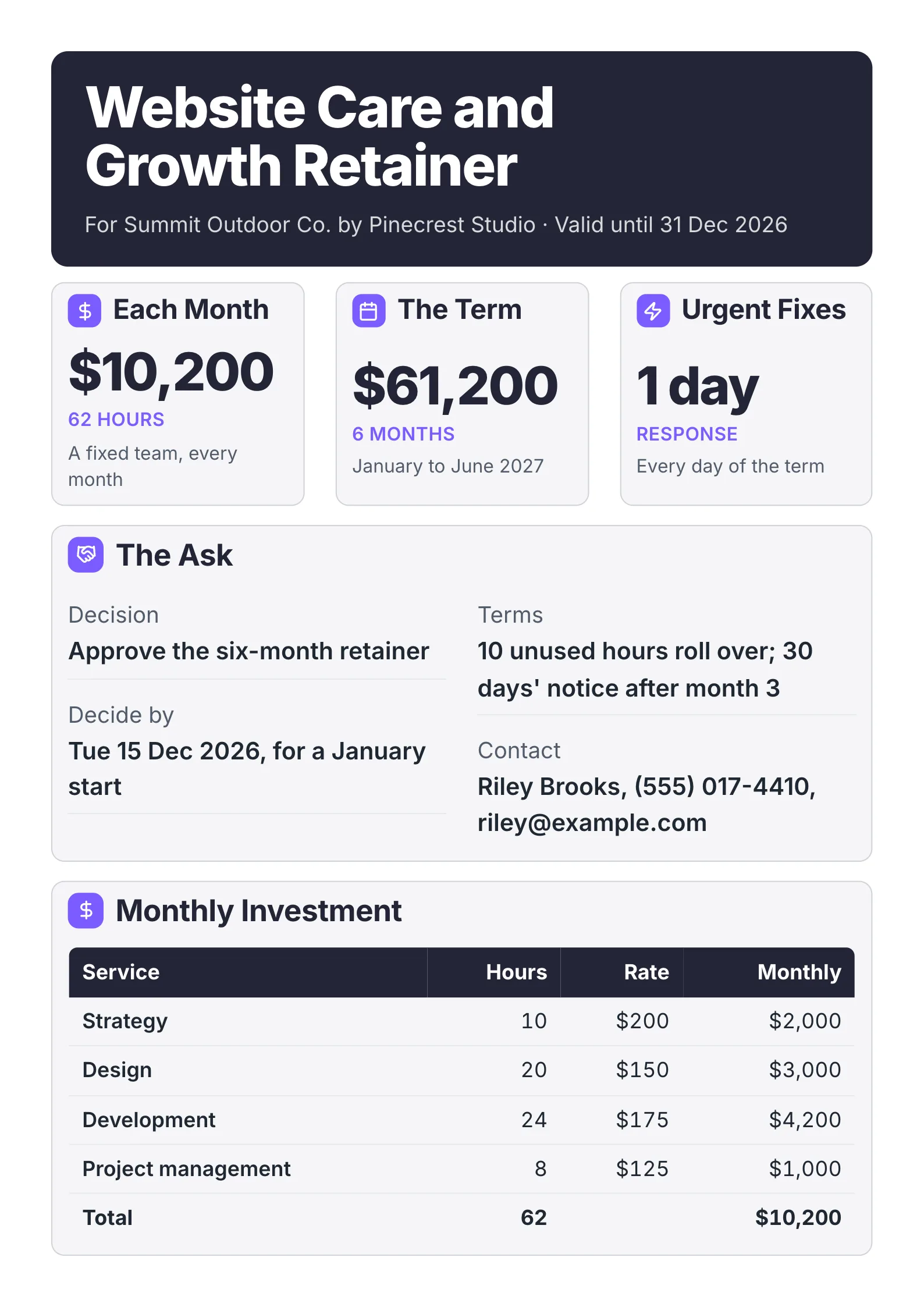 Retainer proposal with a team photo, an approve-by banner, and a service rate table totaling $10,200 a month