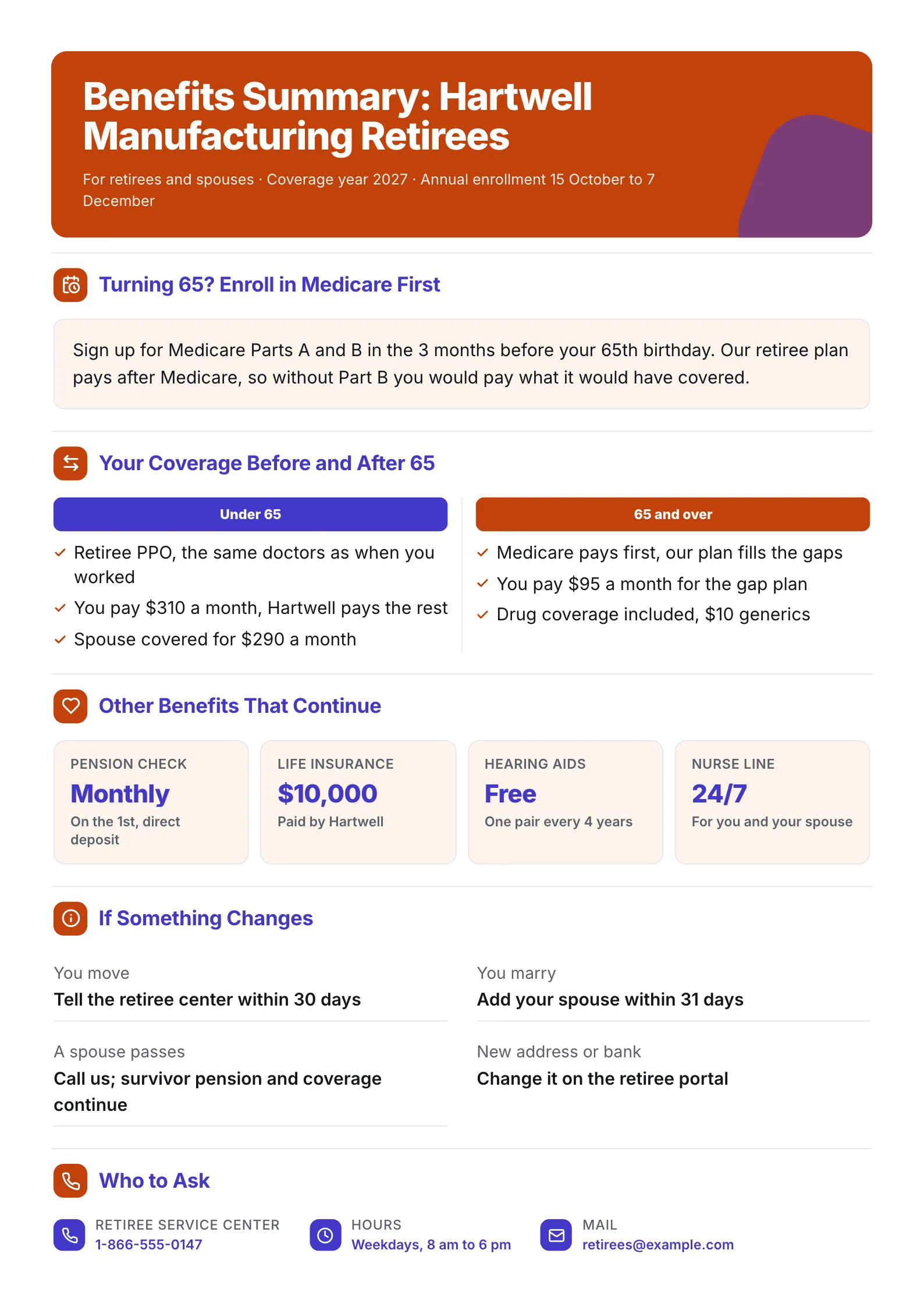 Retiree benefits summary One-Pager with Medicare timing, coverage before and after 65 and pension