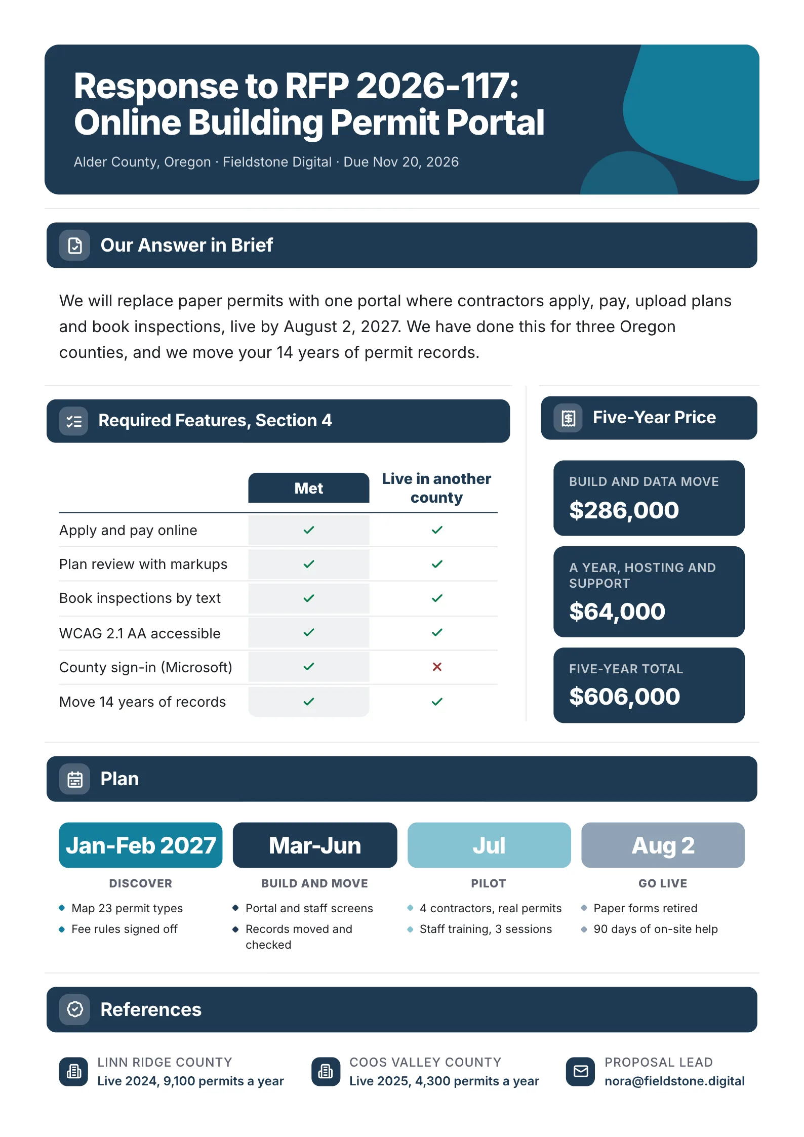 RFP response One-Pager template for a county permit portal bid with the answer in brief, every required feature checked, the five-year price, the plan by phase and references