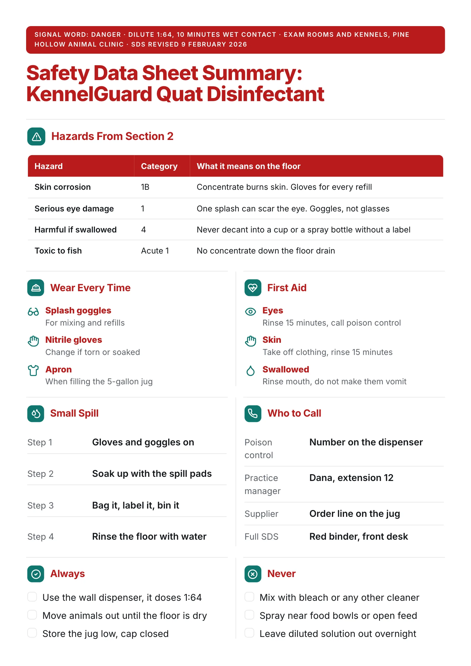 Safety data sheet summary One-Pager for a quat disinfectant in a vet clinic with hazards, PPE, first aid and spill steps