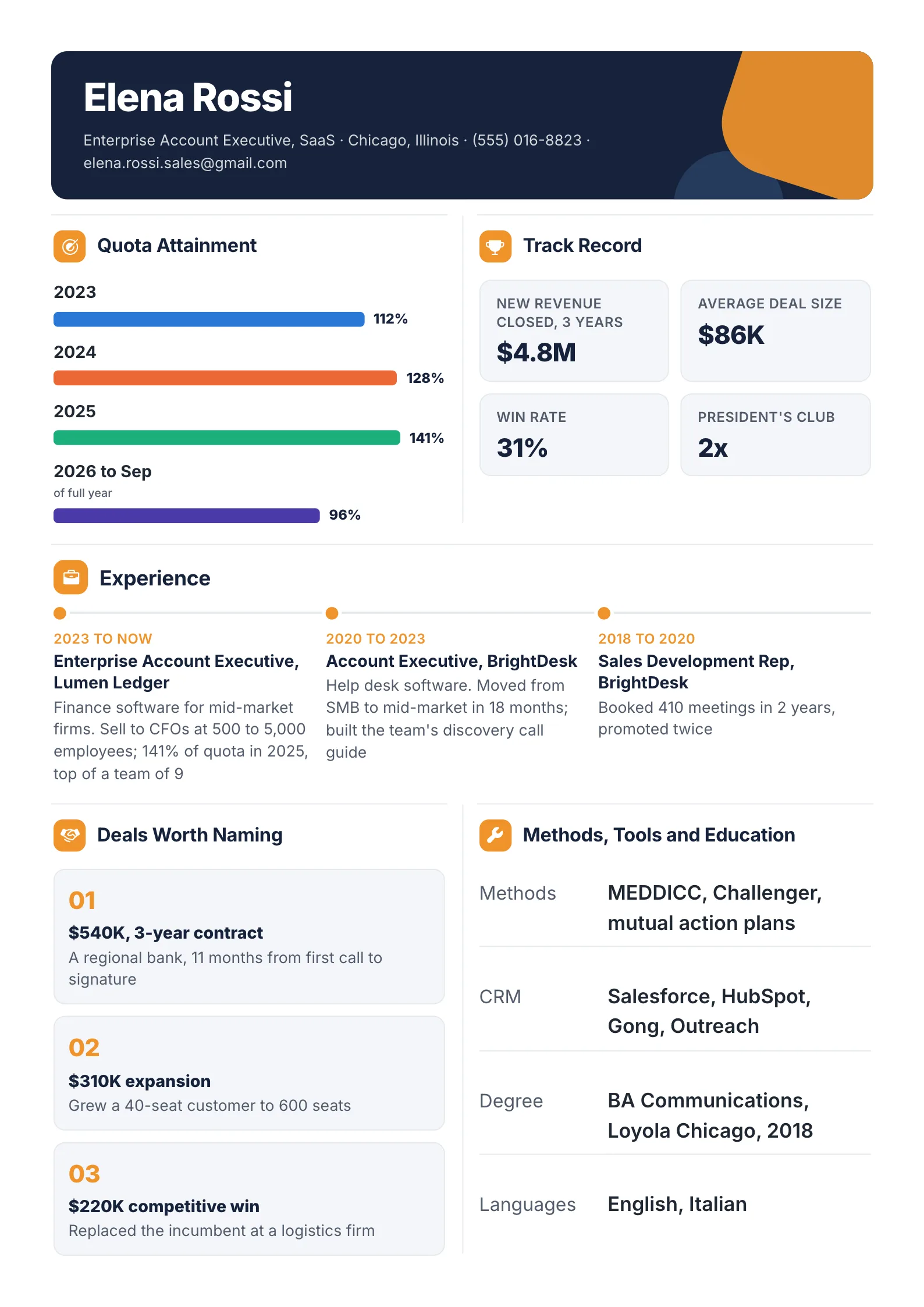 Sales account executive resume with quota attainment by year, revenue closed, win rate, three sales jobs and notable deals