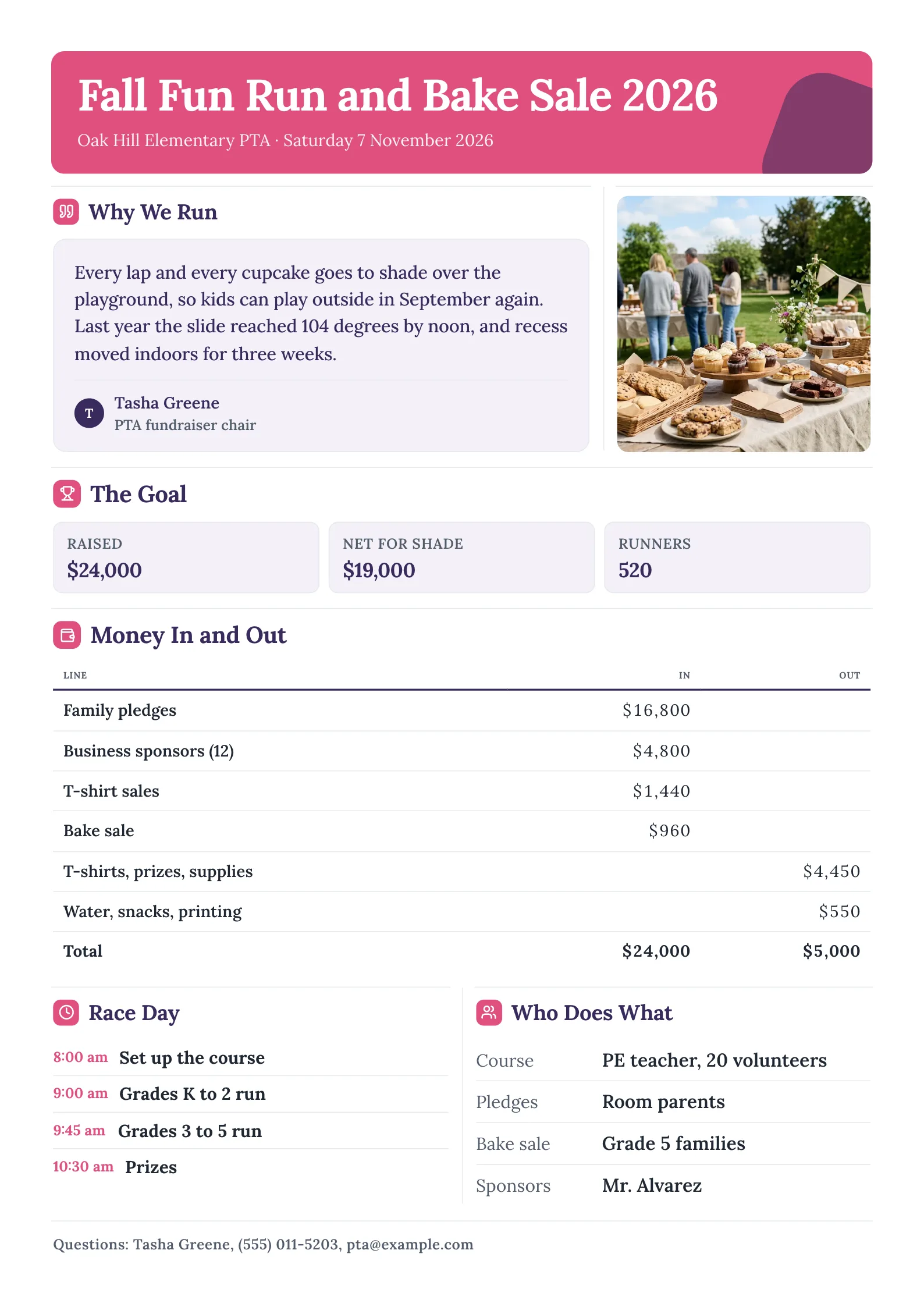 School fun run and bake sale plan with a chair quote, bake sale photo, goal tiles and money in and out table